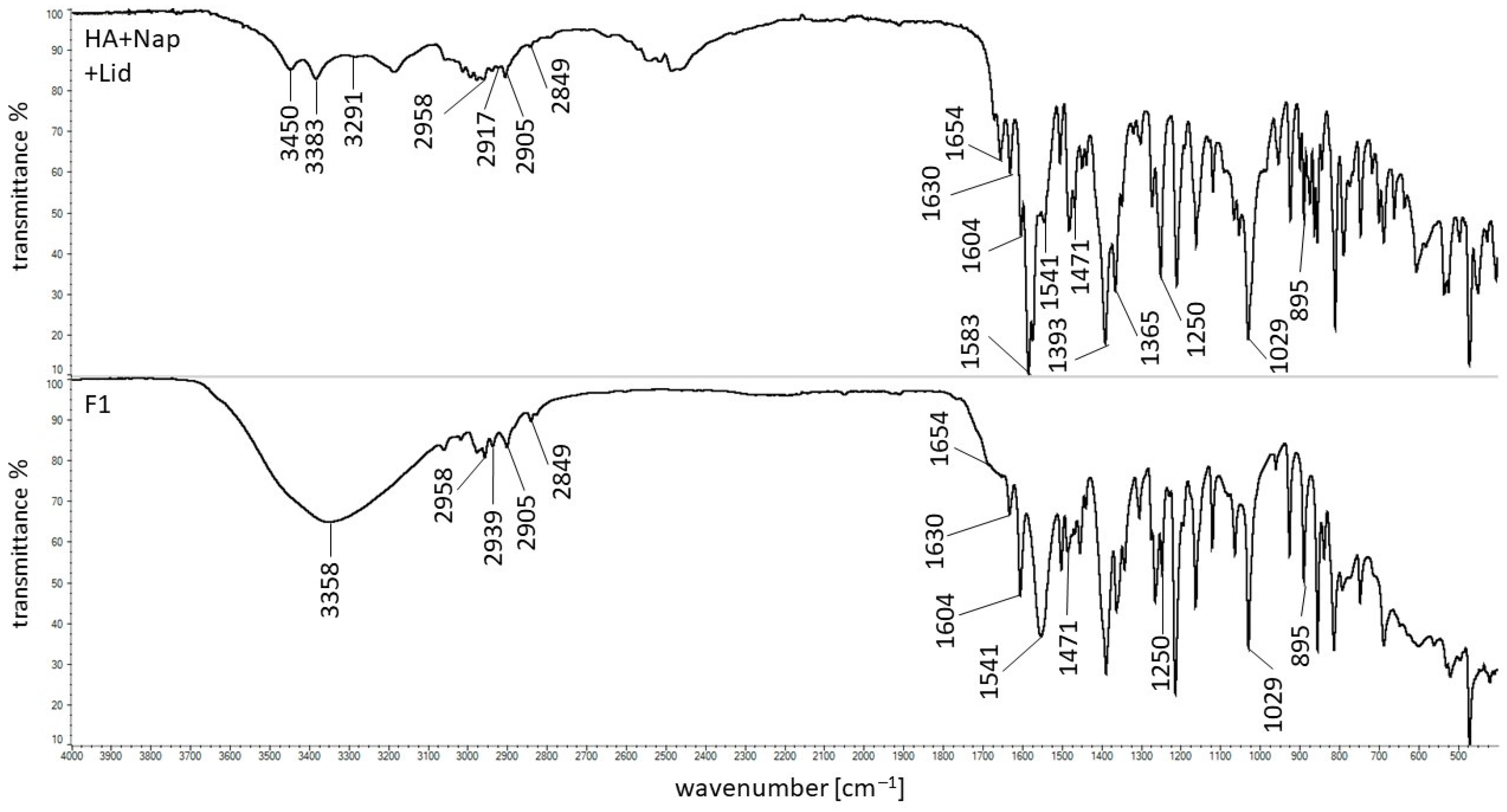 Polymers 16 01353 g006