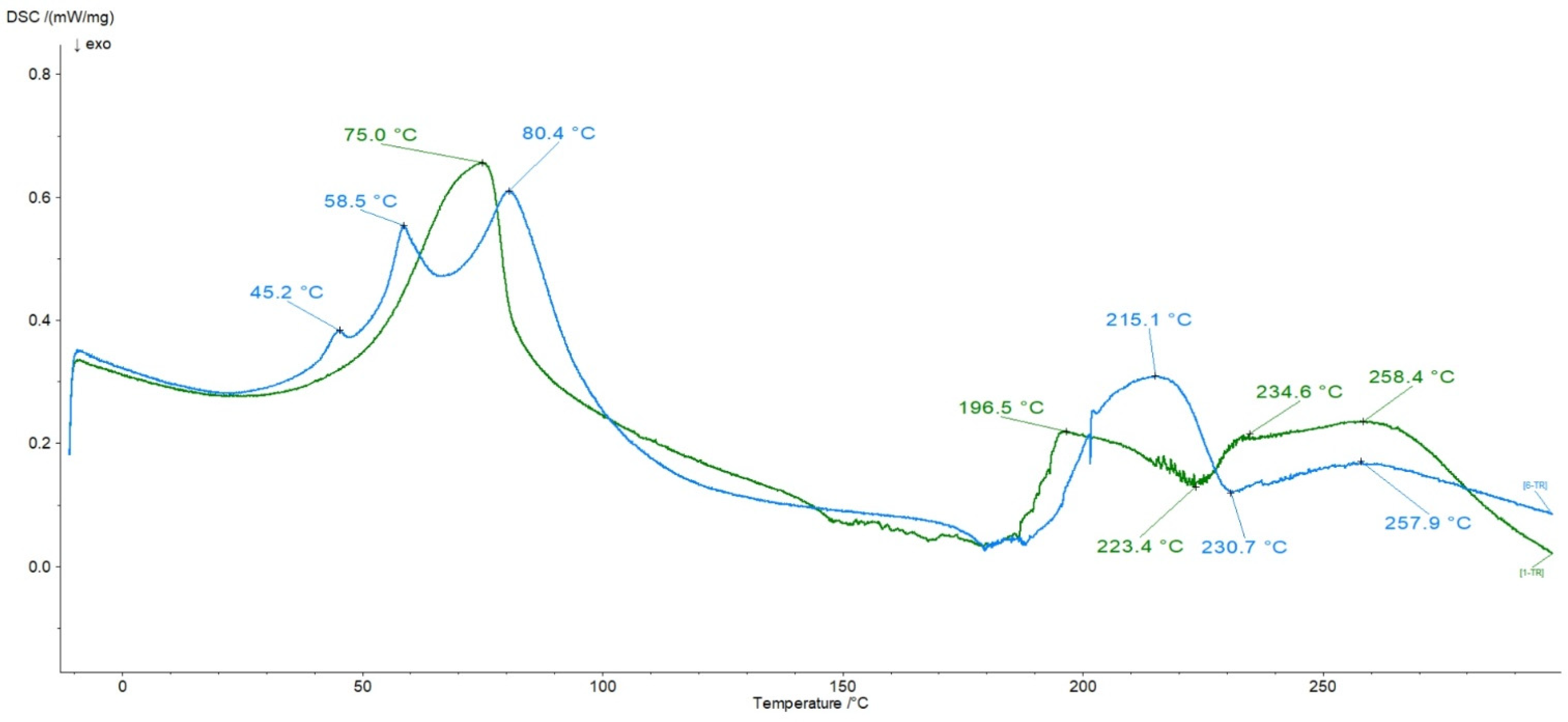 Polymers 16 01353 g007