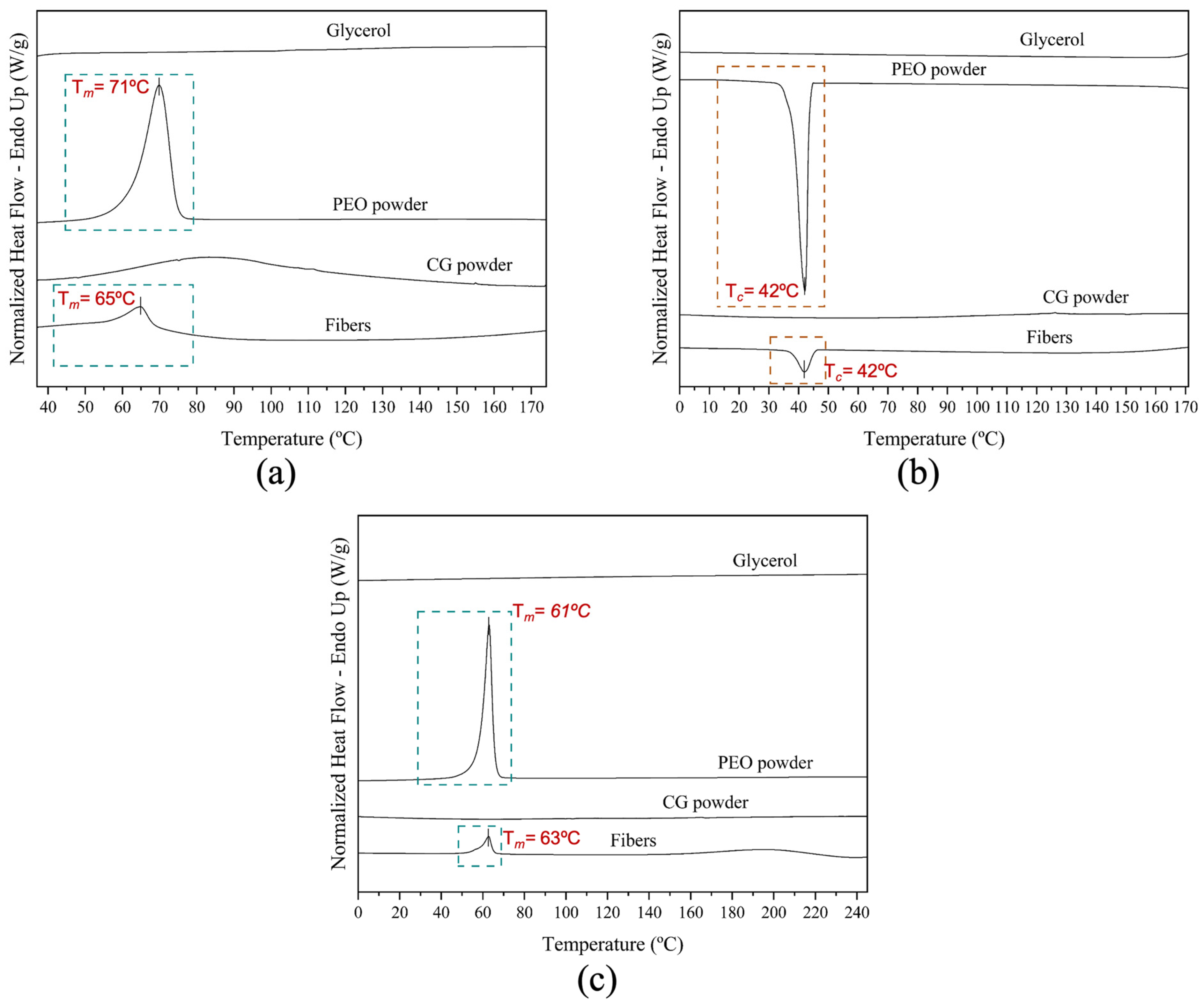 Polymers 16 01355 g004