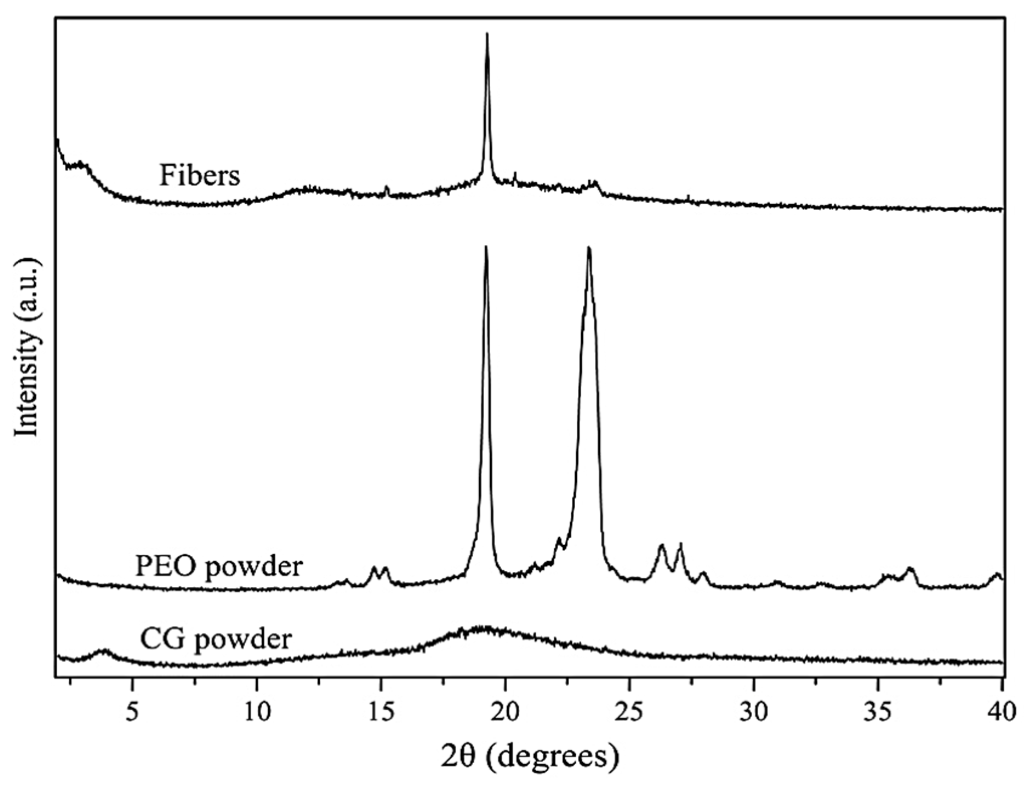 Polymers 16 01355 g005