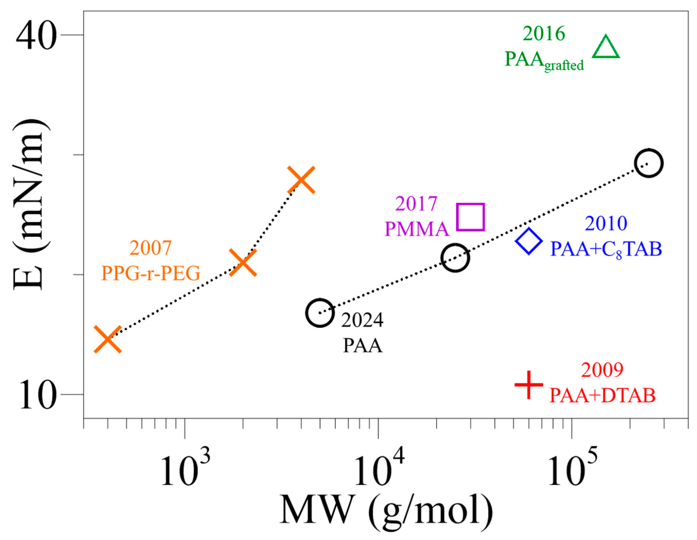 Polymers 16 01359 g007 Polymers 16 01359 g007