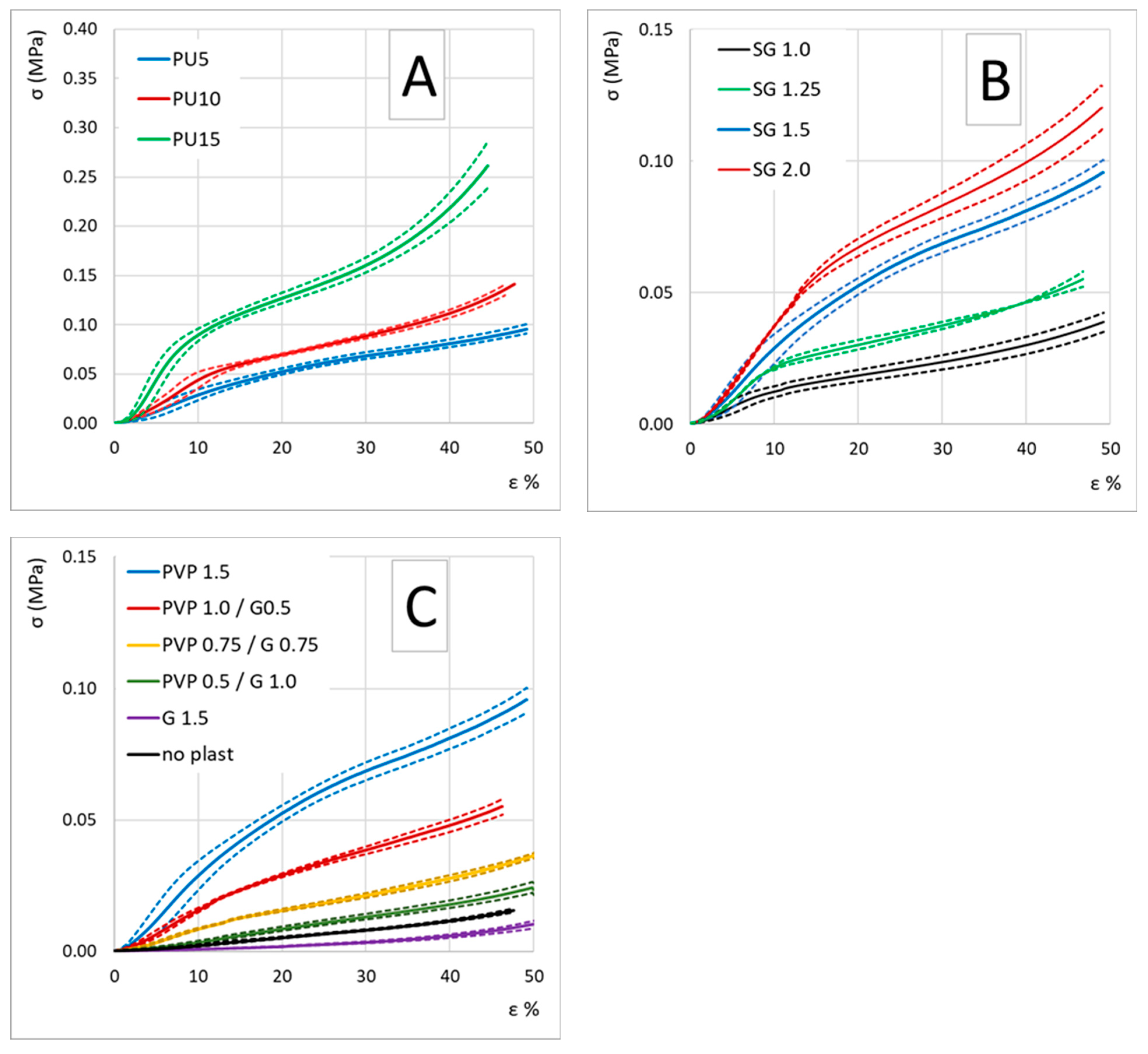 Polymers 16 01360 g003