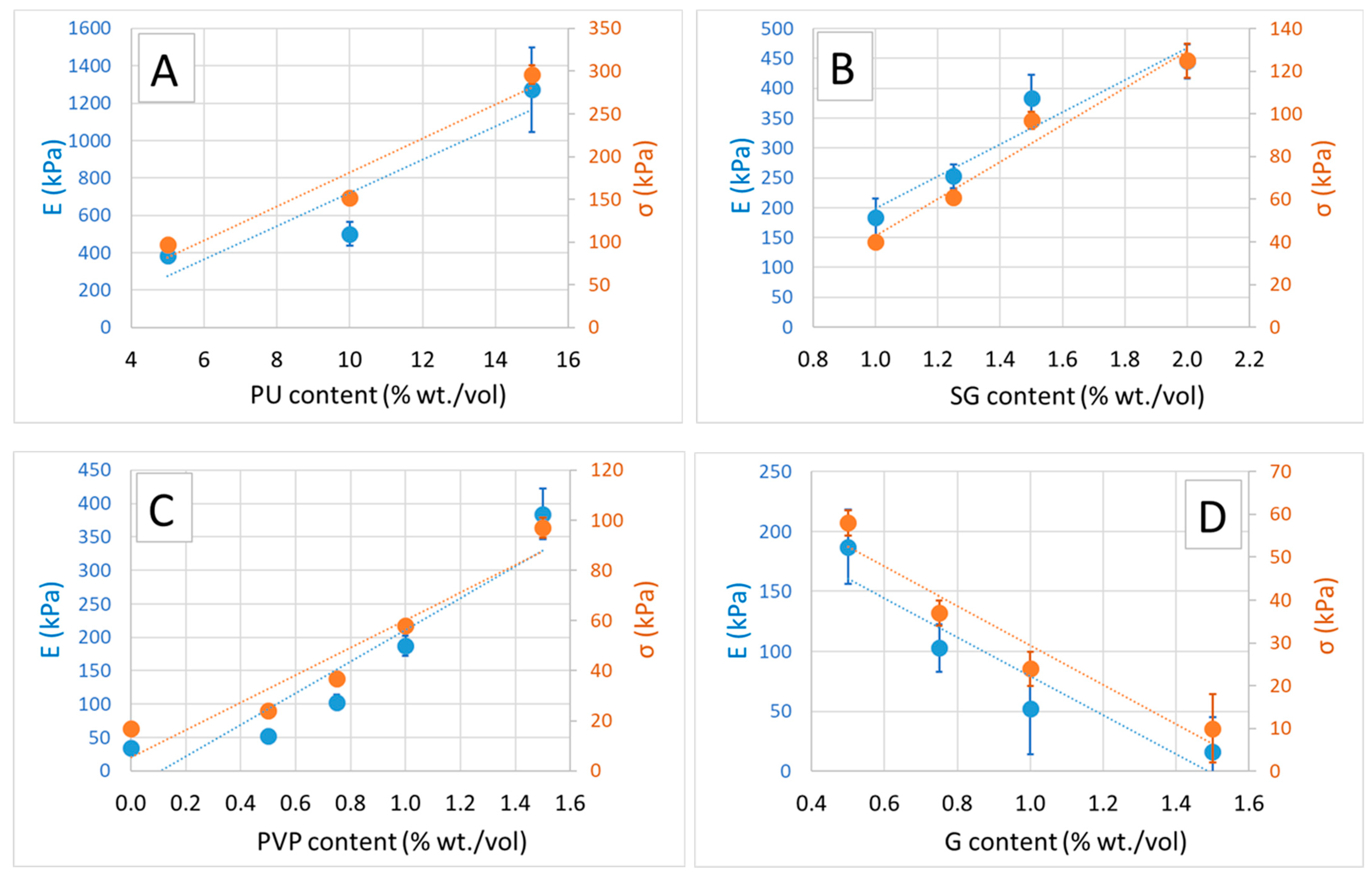 Polymers 16 01360 g004