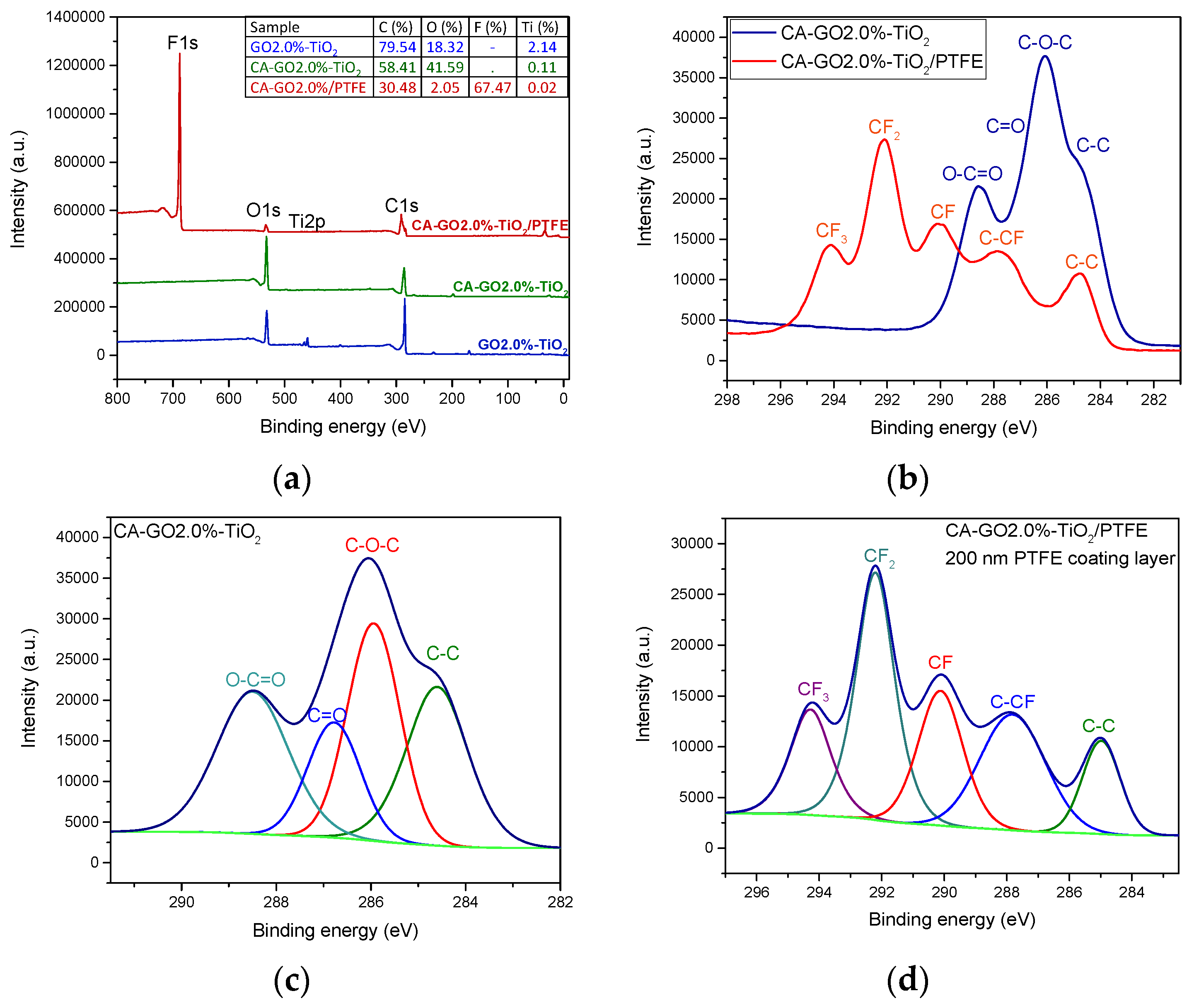 Polymers 16 01368 g006