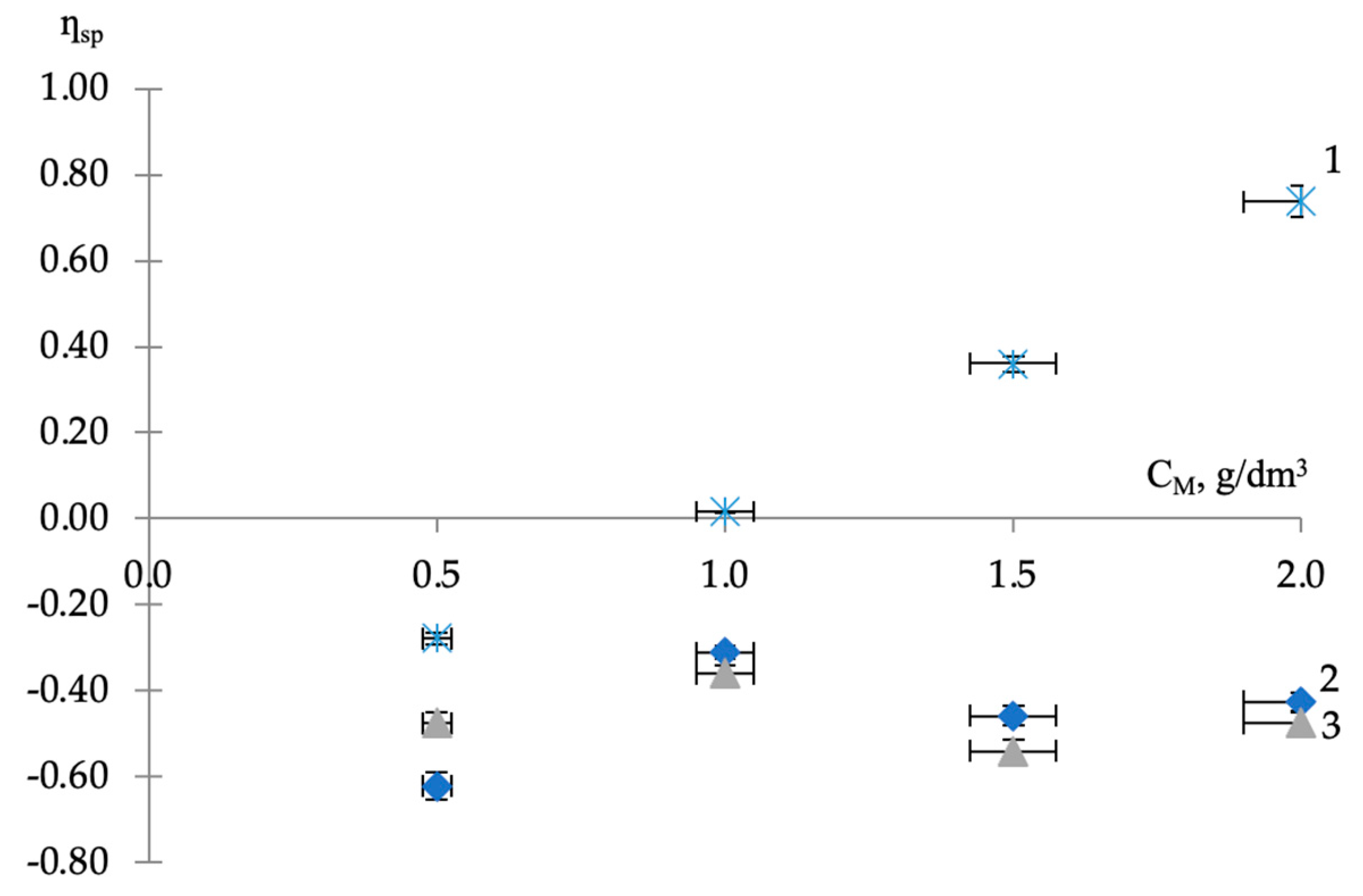 Polymers 16 01370 g002