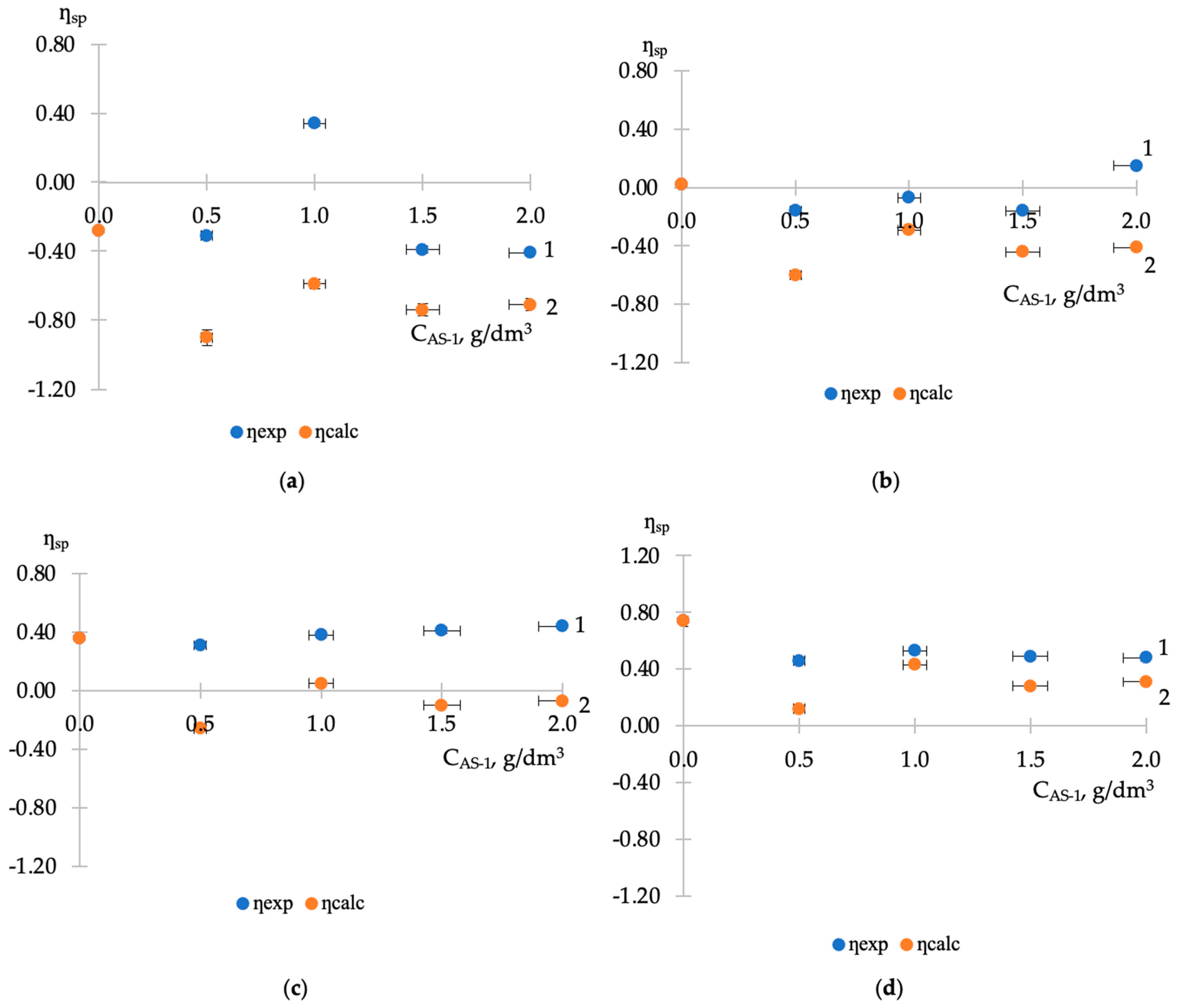 Polymers 16 01370 g003