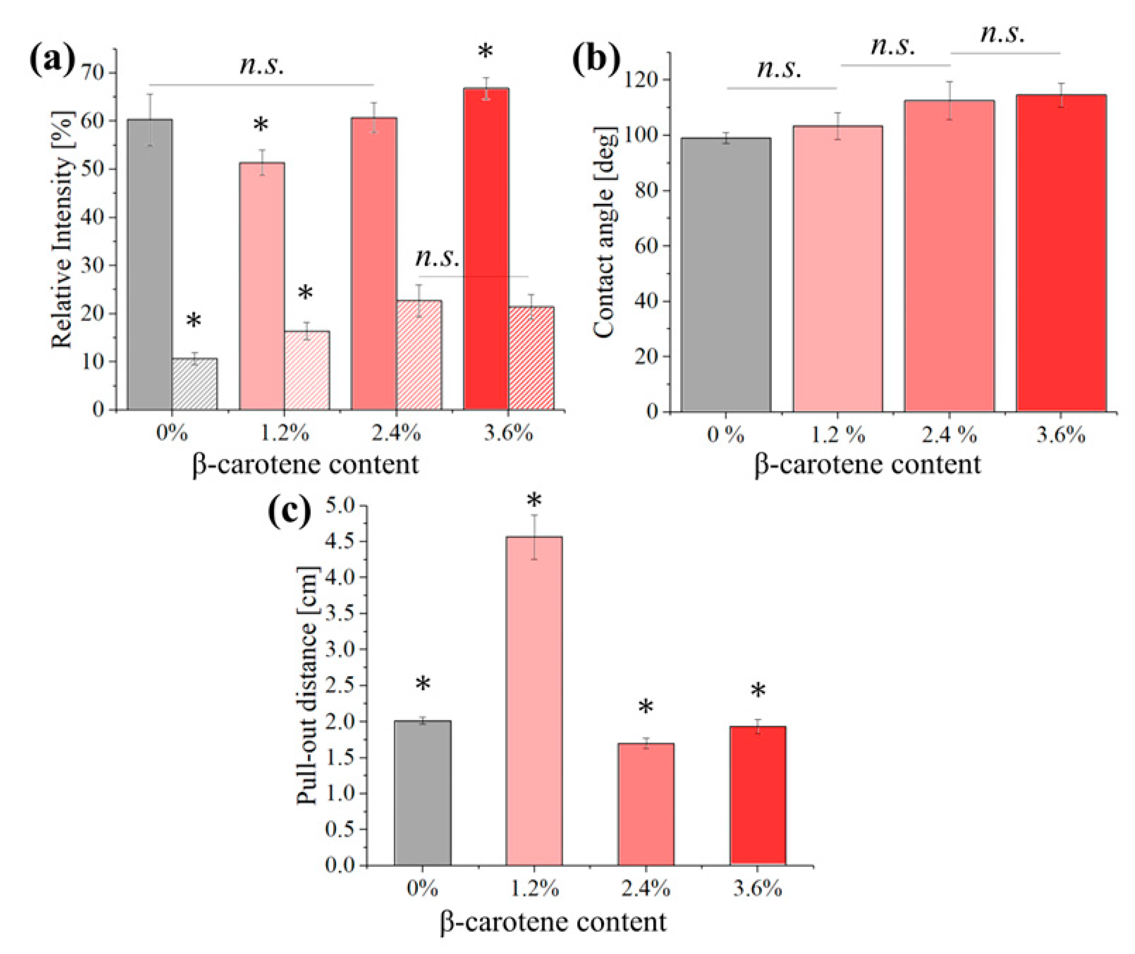 Polymers 16 01371 g003