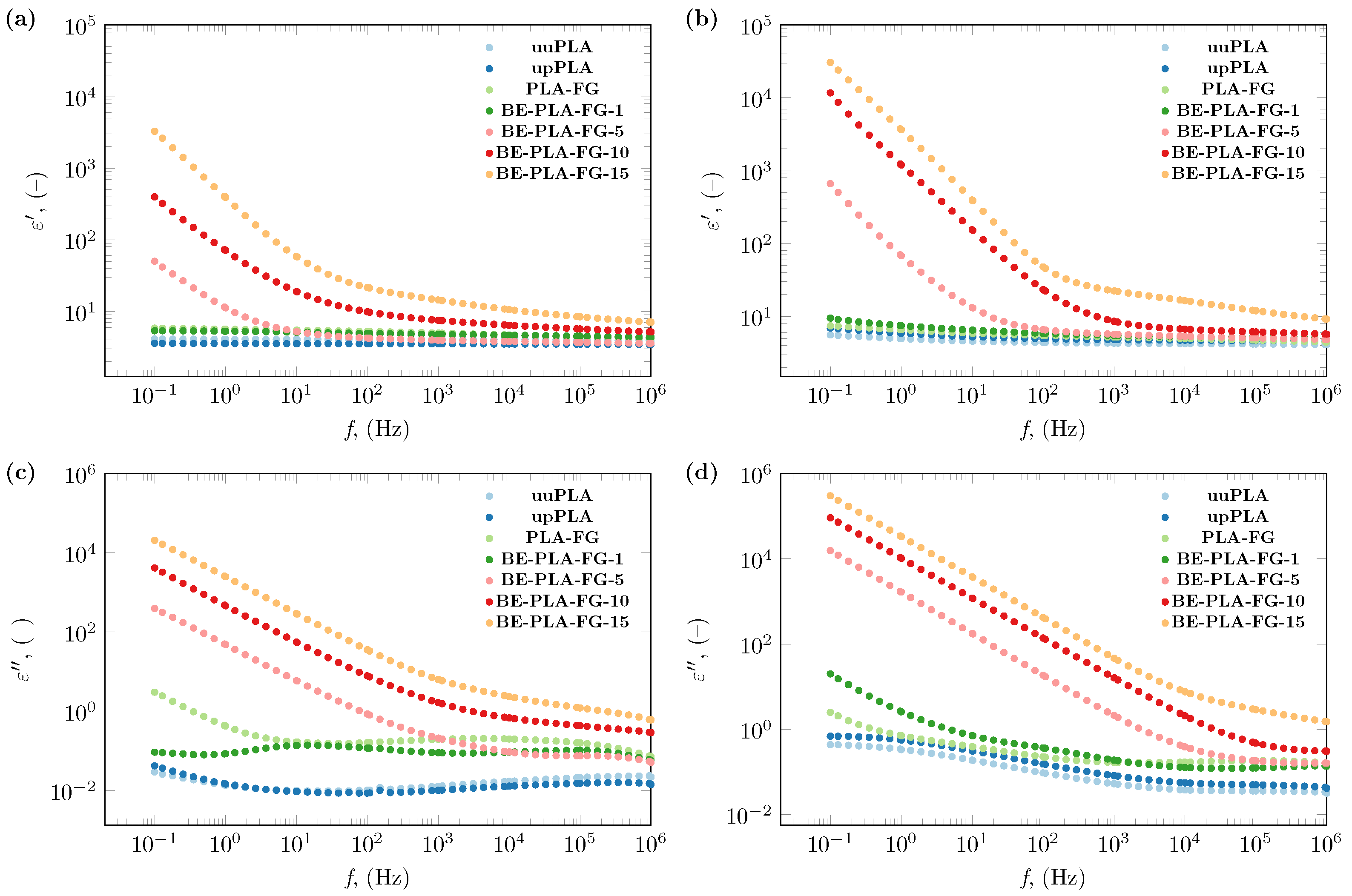 洋書 electrical conductivity in polymer-based Electrical Conductivity in Polymer-Based Composites