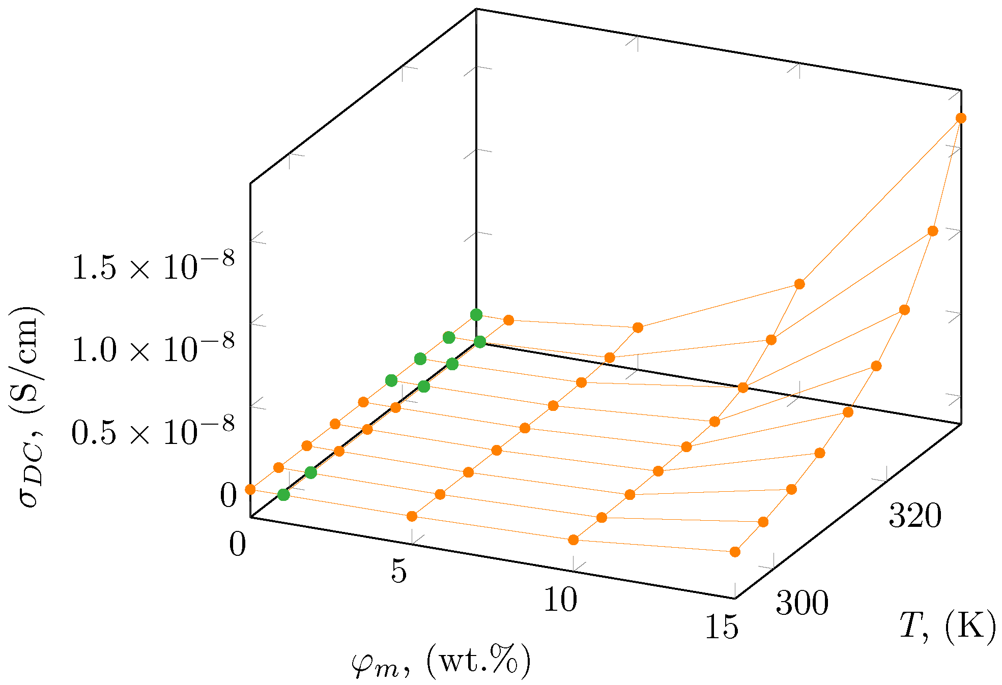 洋書 electrical conductivity in polymer-based 521_2021_6798_Fig12_HTML.png