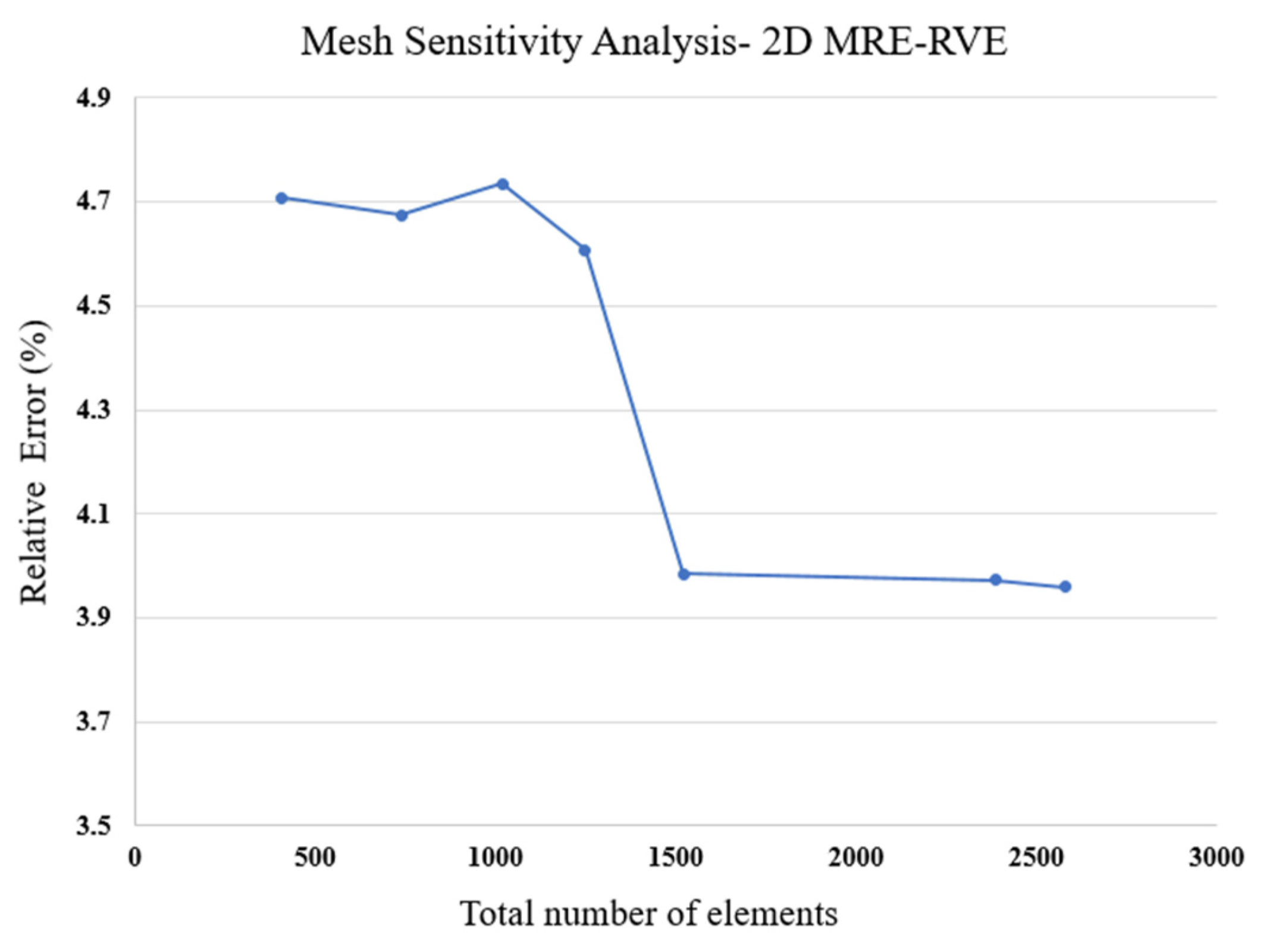 Polymers 16 01374 g008