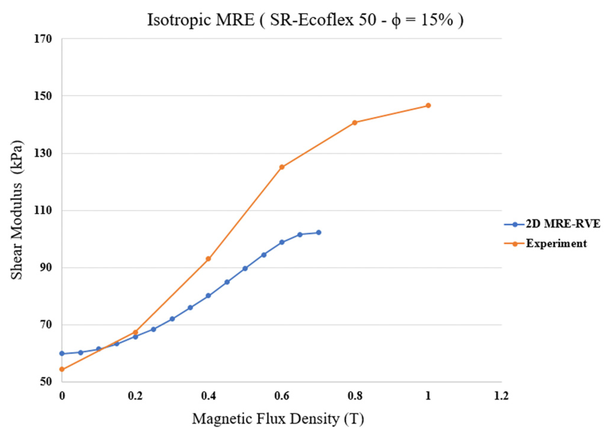 Polymers 16 01374 g014