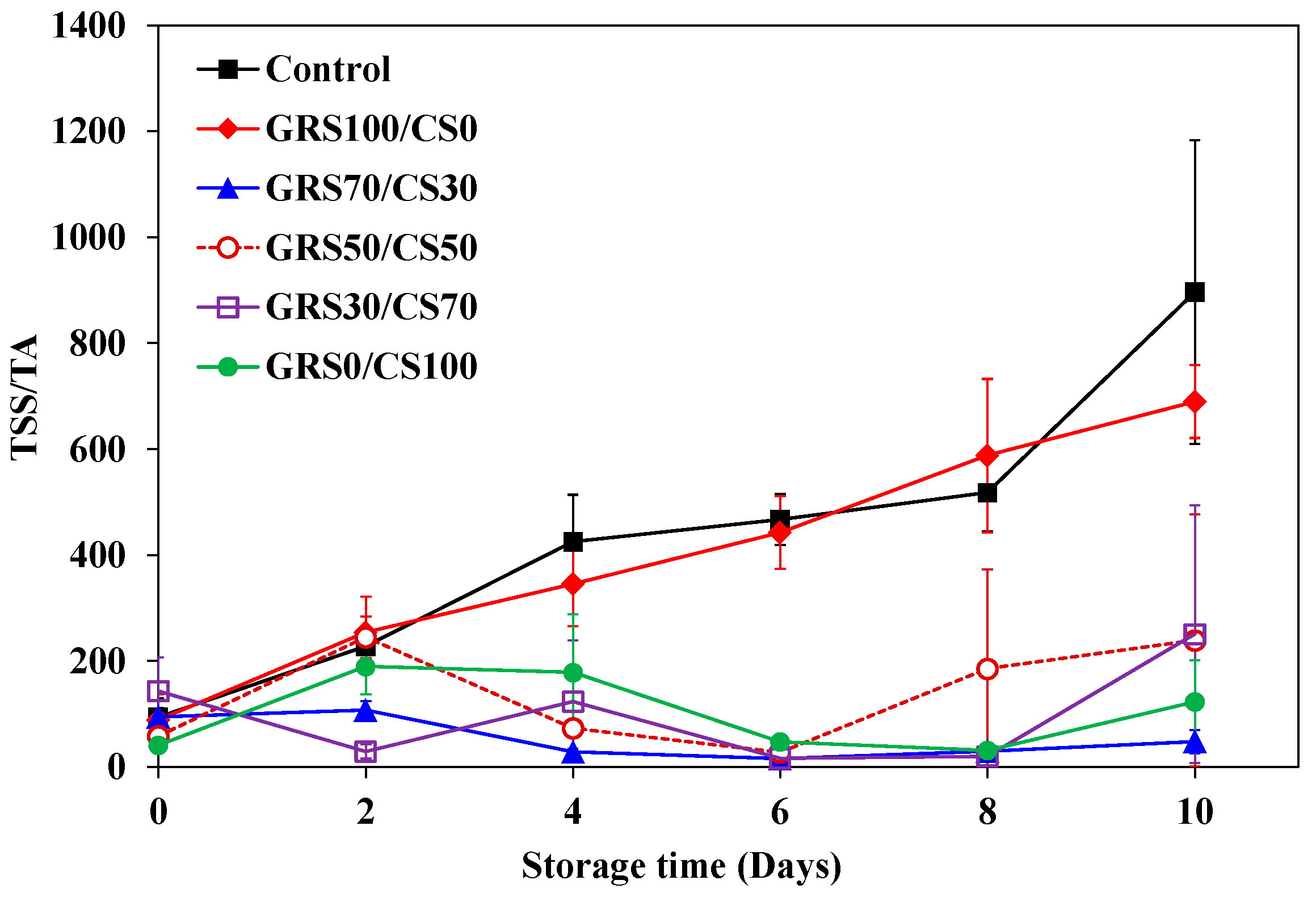 Polymers 16 01375 g010