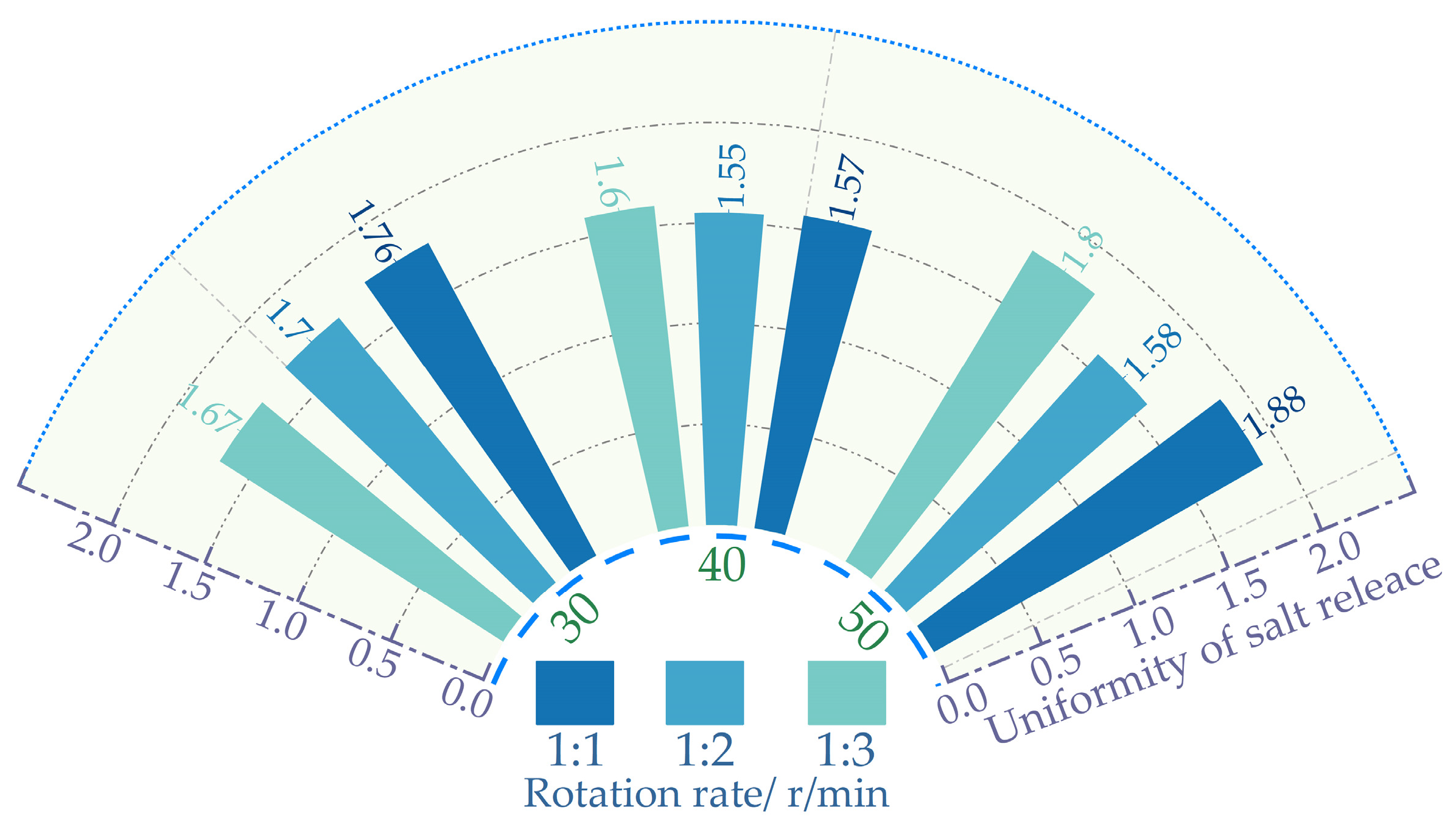 Polymers 16 01379 g006
