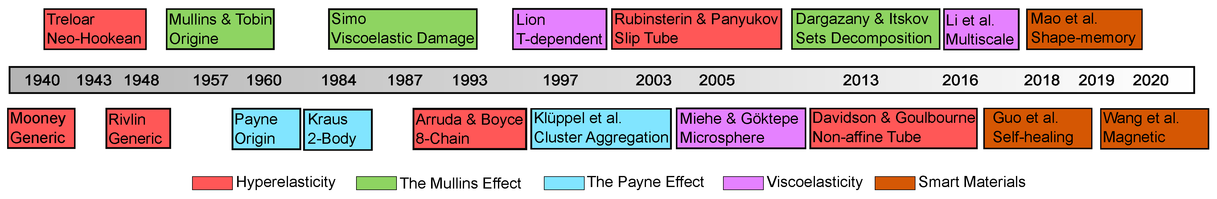 Polymers 16 01387 g004