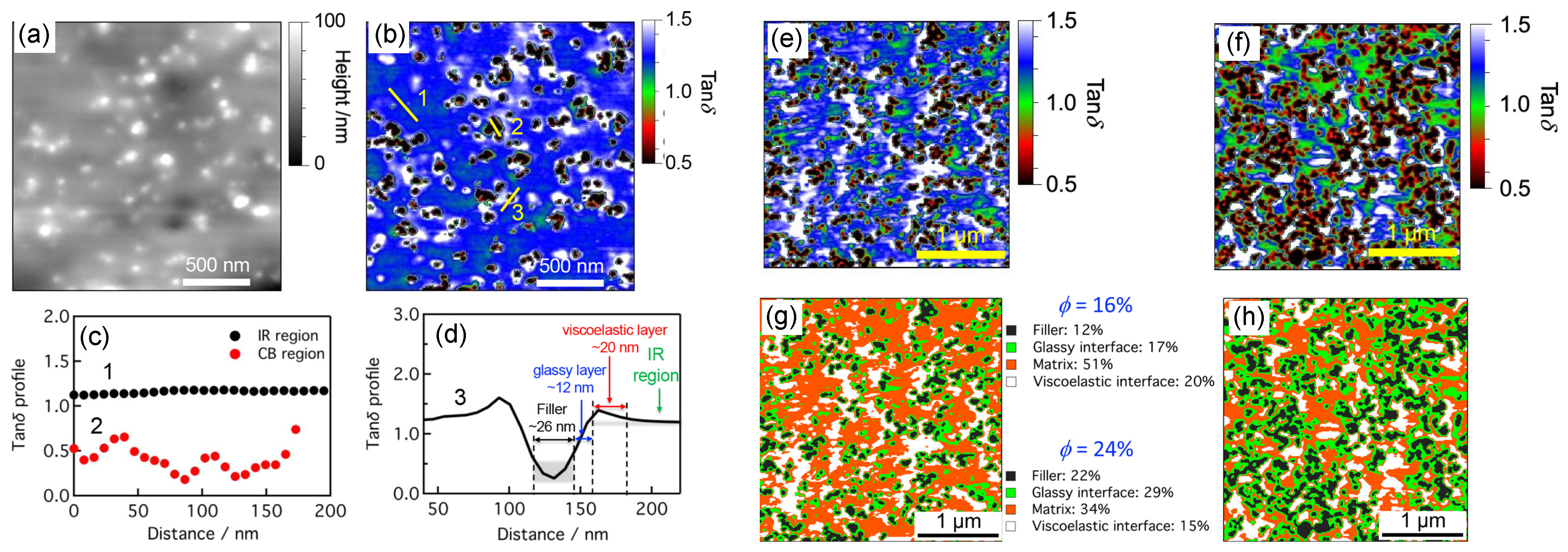 Polymers 16 01387 g006