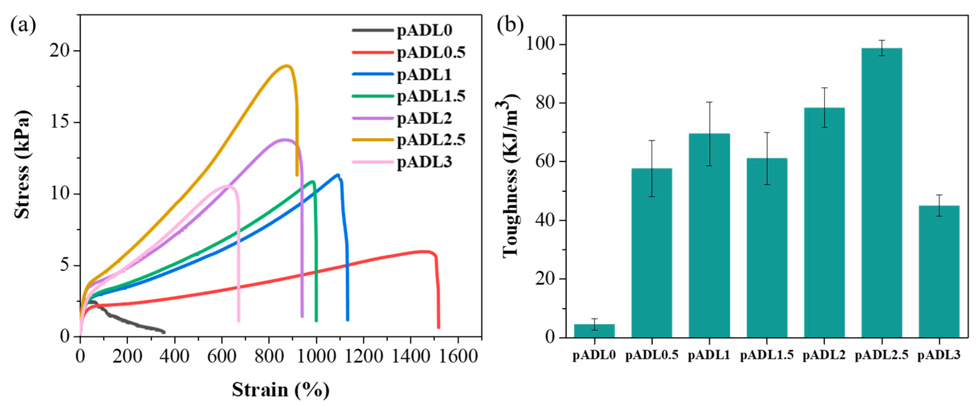 Polymers 16 01388 g003