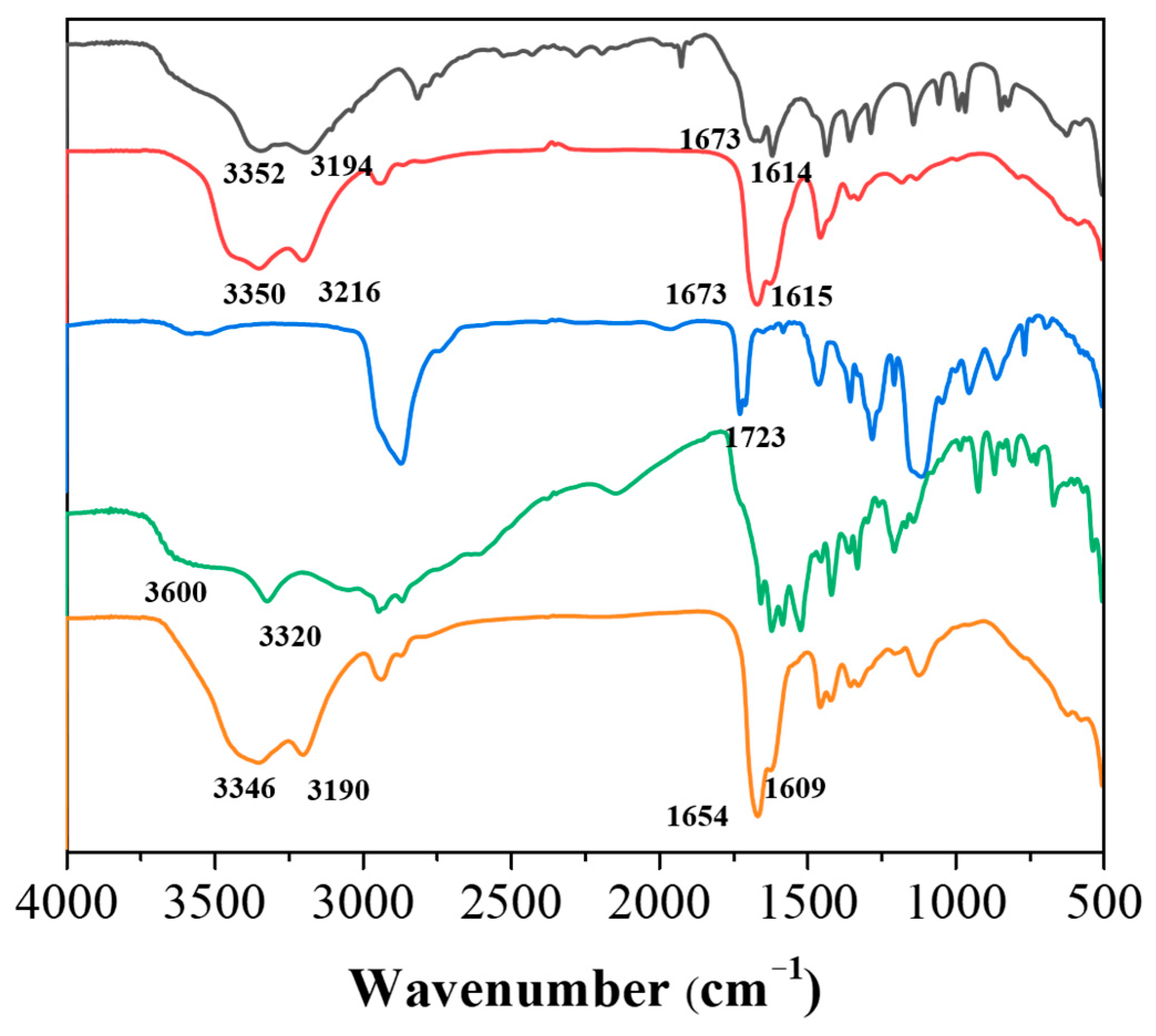 Polymers 16 01388 g005