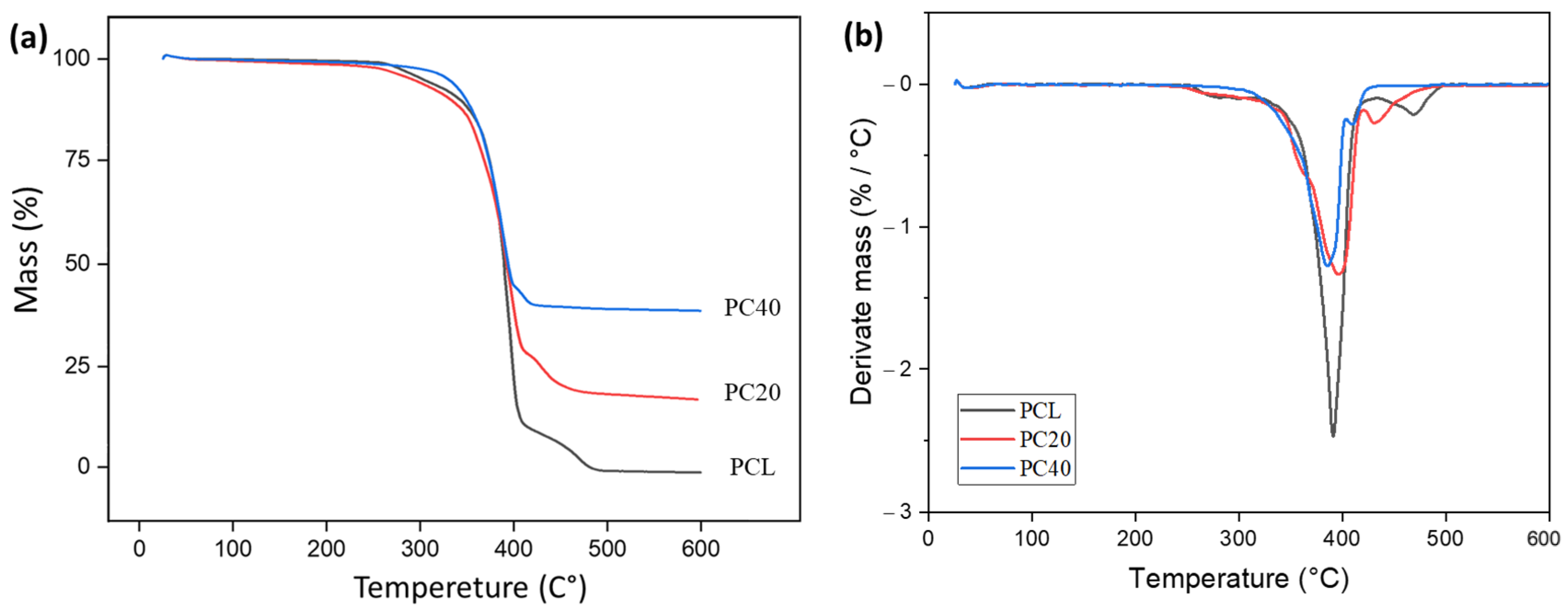 Polymers 16 01389 g004