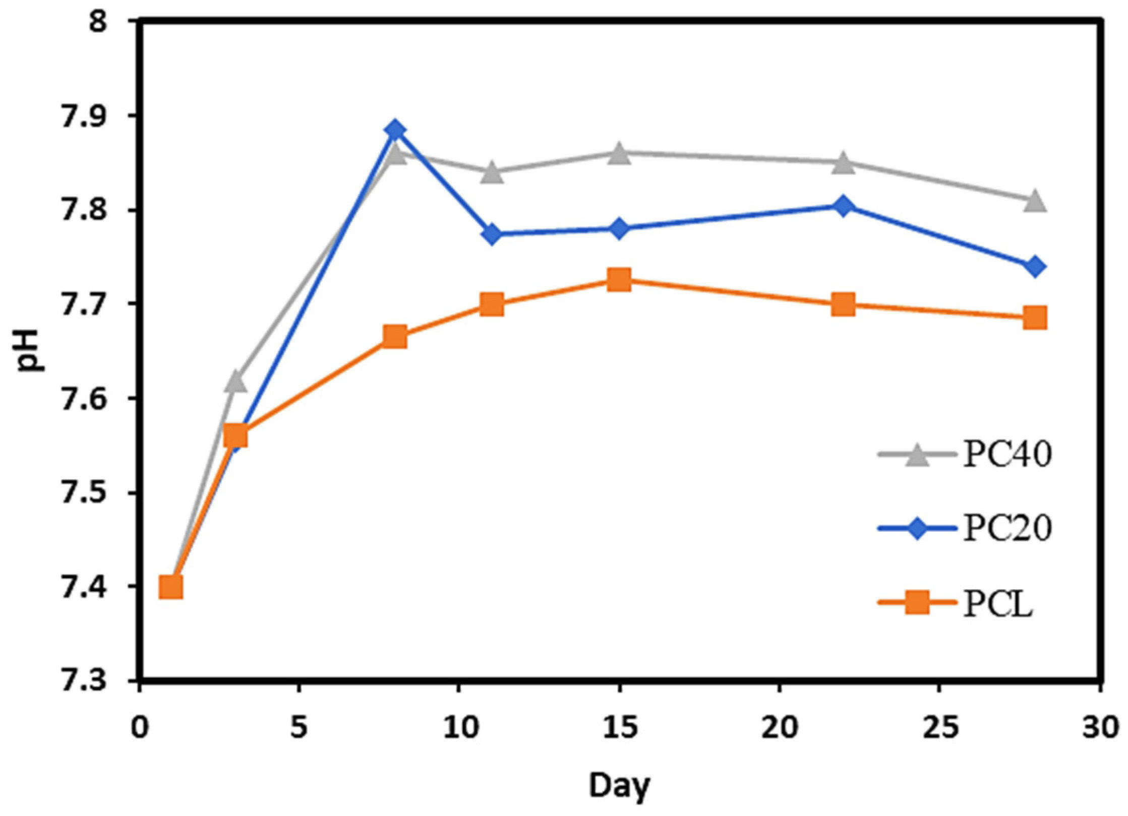 Polymers 16 01389 g008
