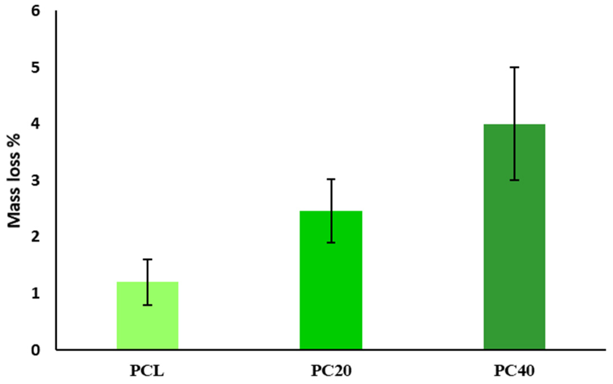Polymers 16 01389 g009