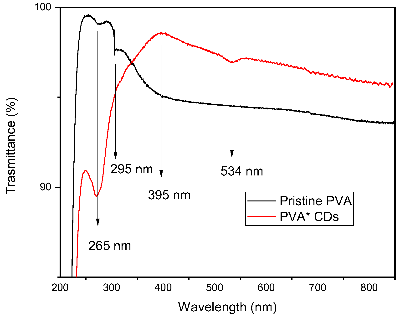 Polymers 16 01390 g007