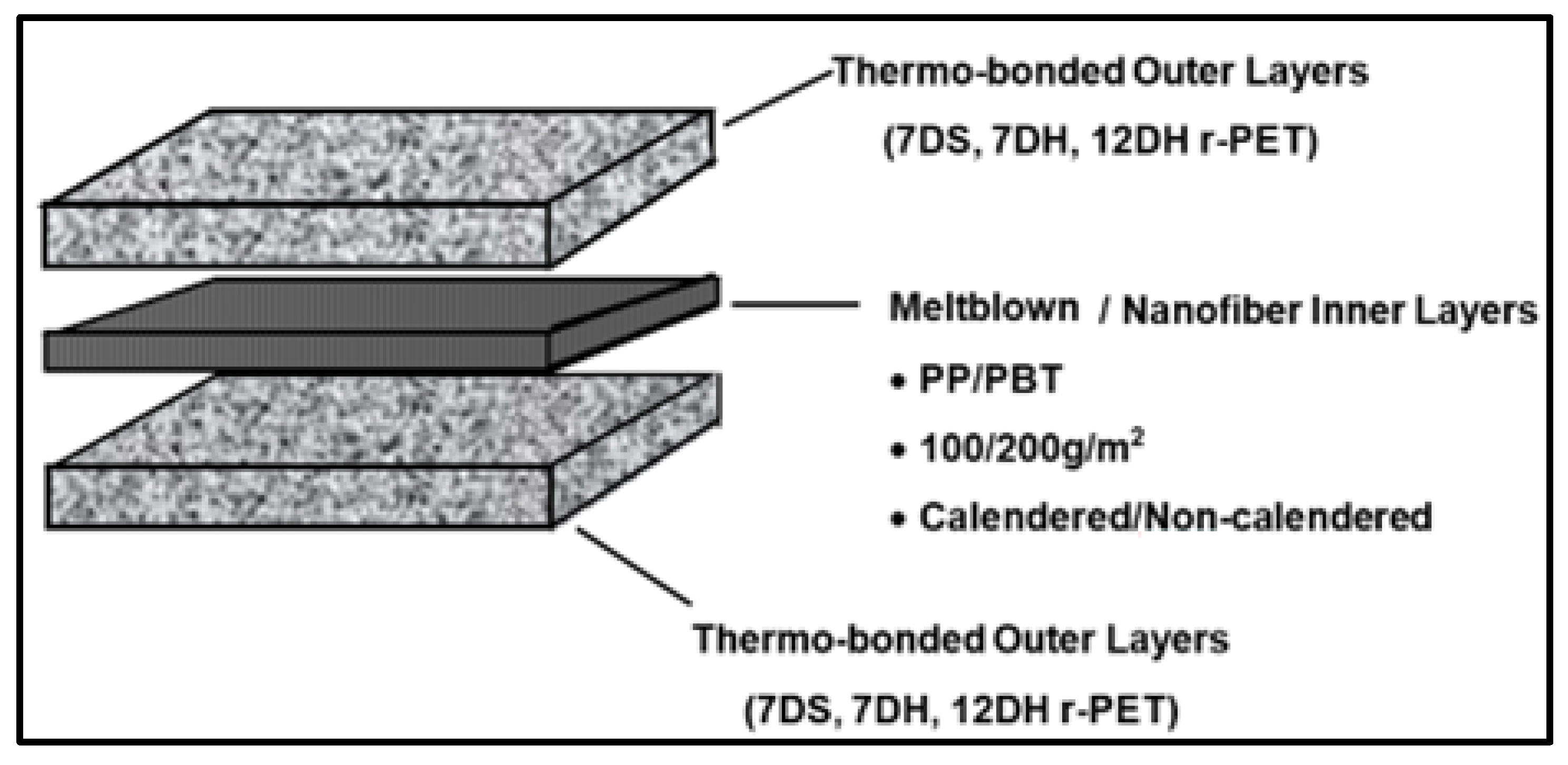 Polymers 16 01391 g001 Polymers 16 01391 g001