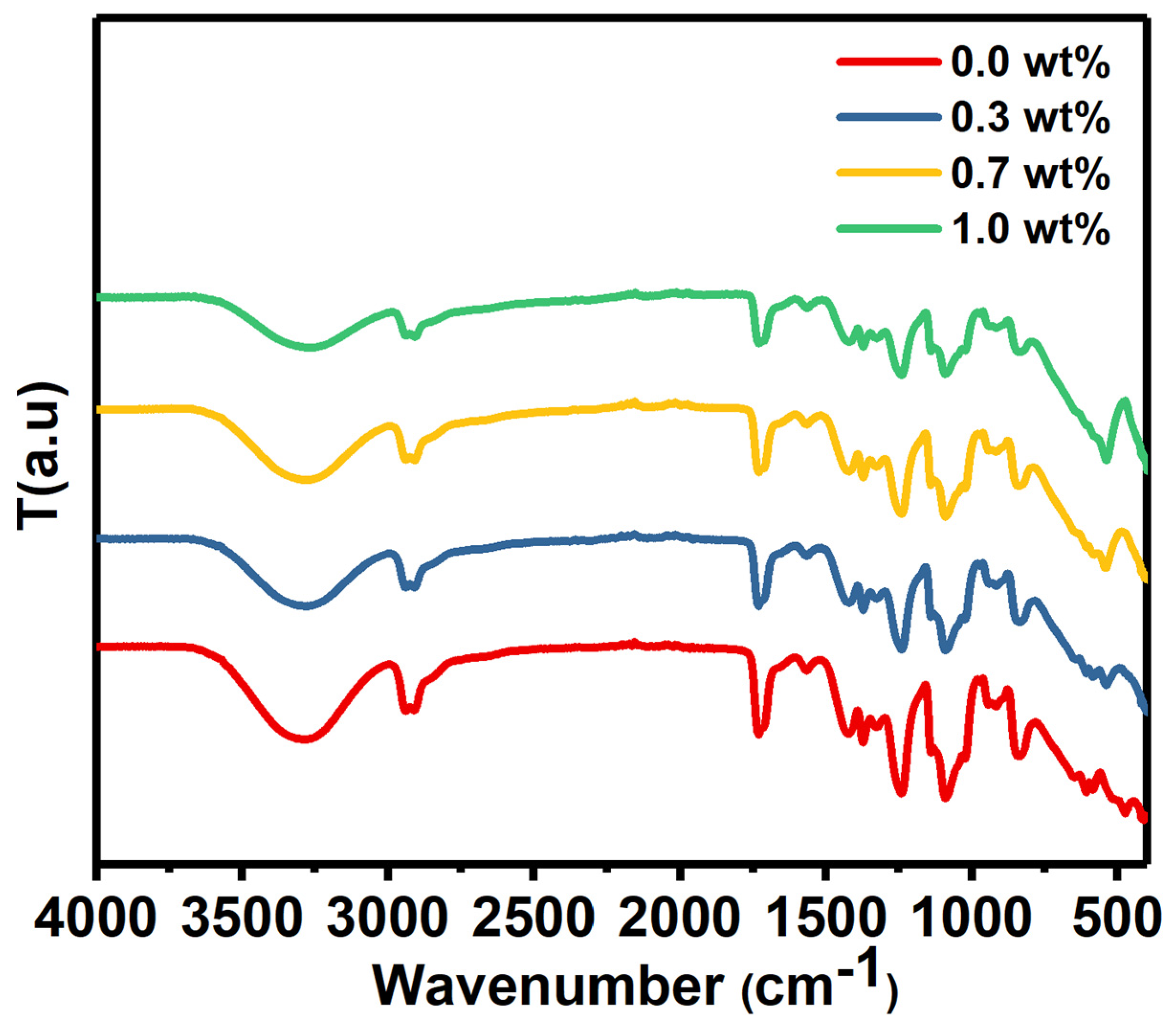 Polymers 16 01392 g002