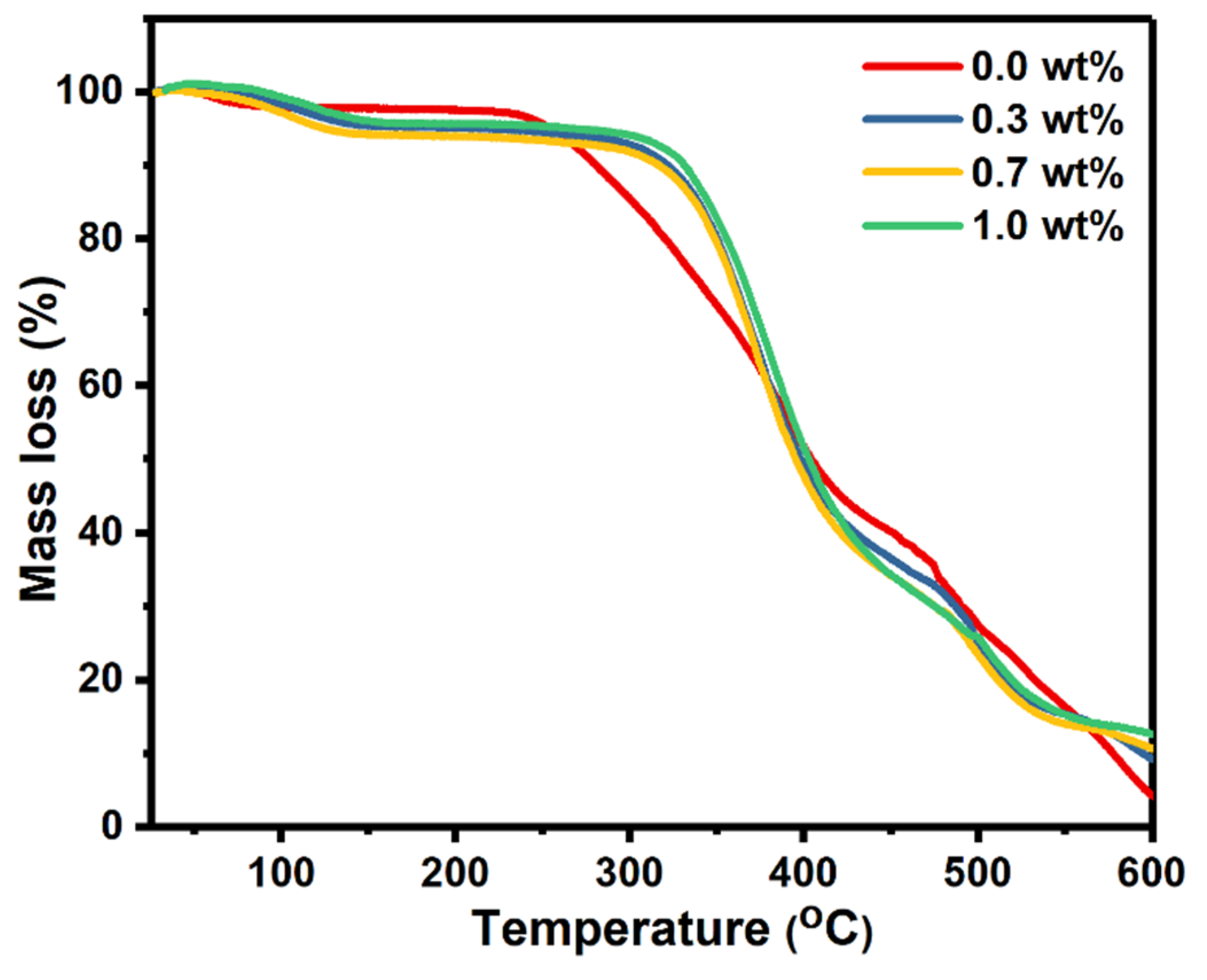 Polymers 16 01392 g004