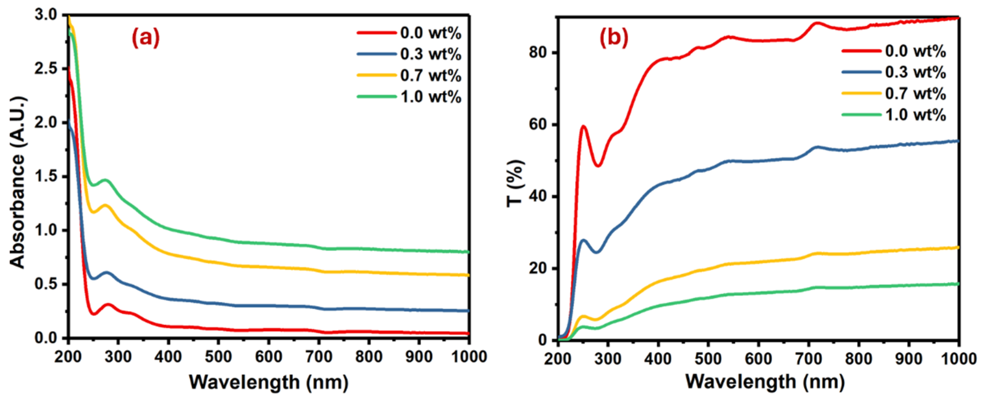 Polymers 16 01392 g005