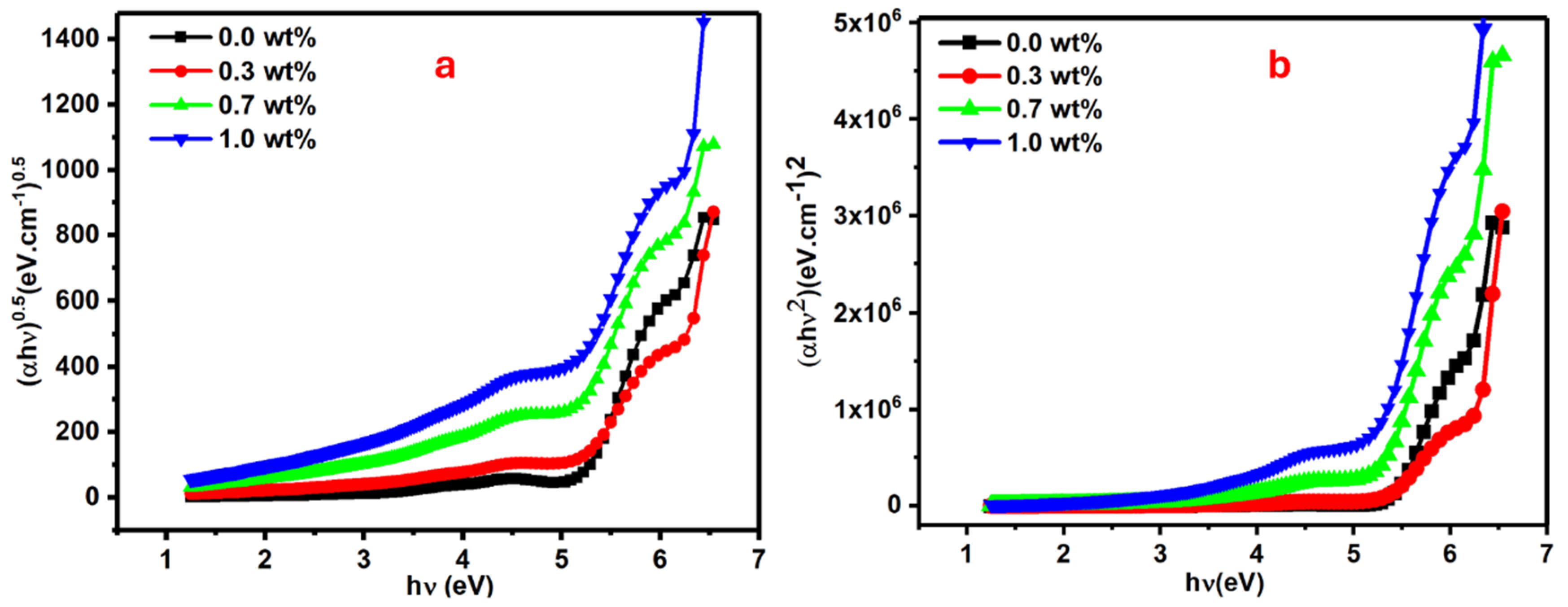 Polymers 16 01392 g006