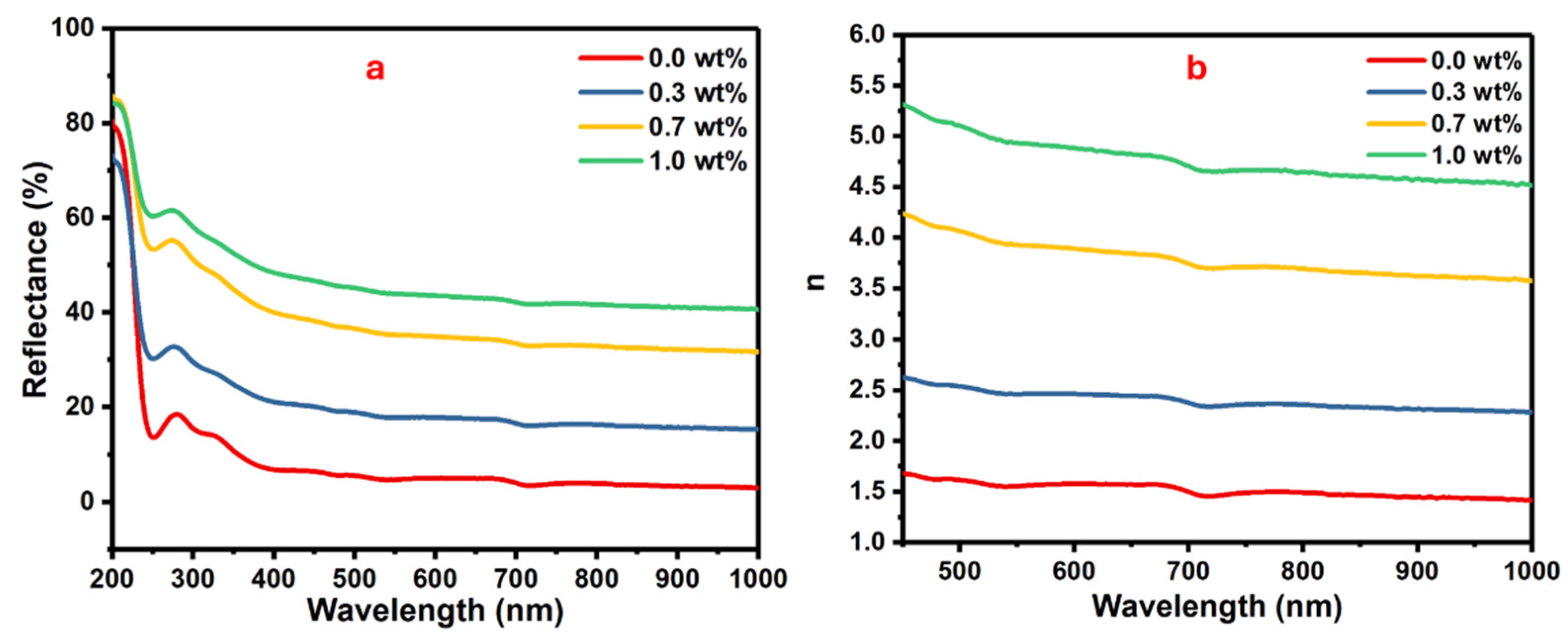 Polymers 16 01392 g007