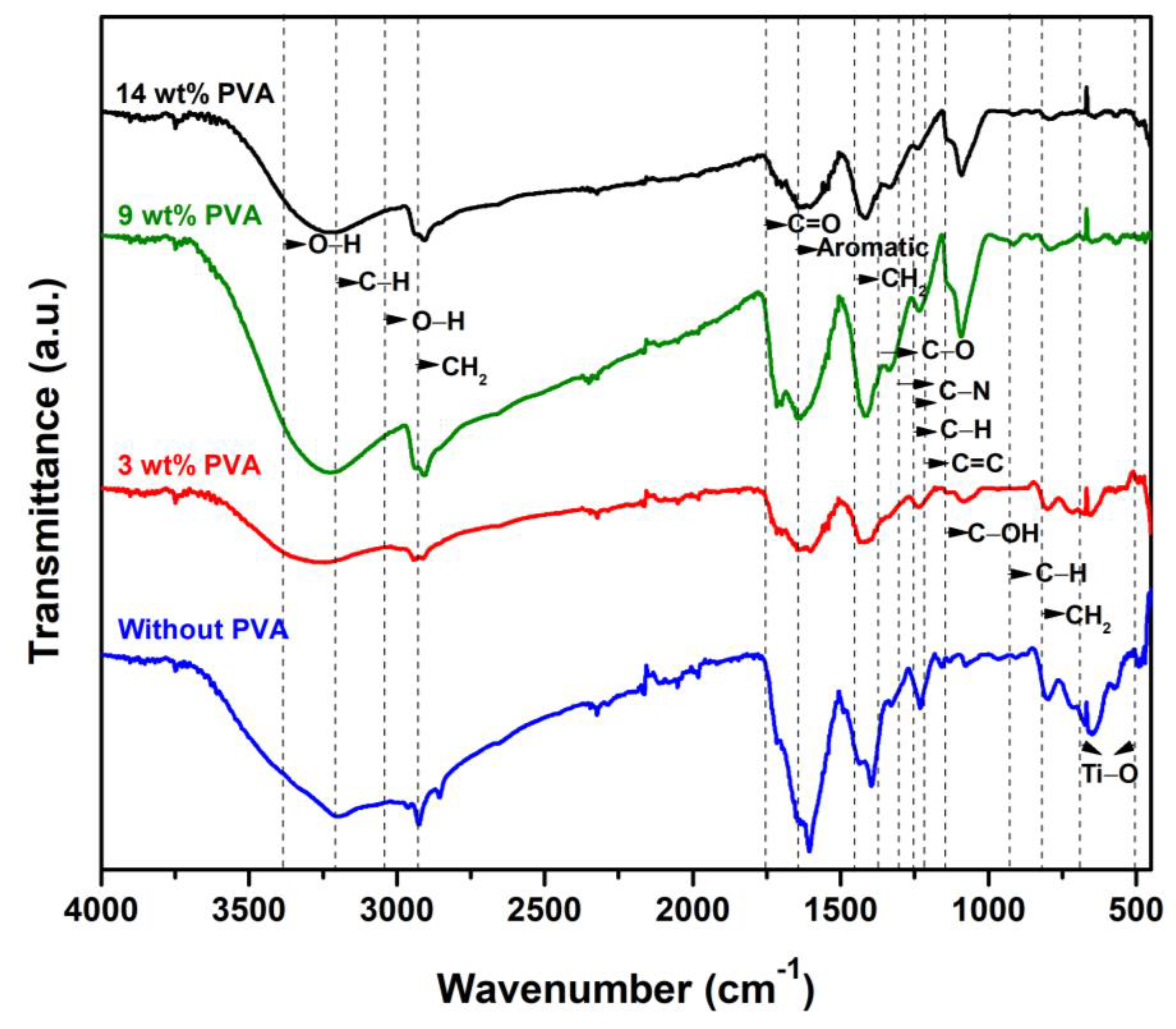Polymers 16 01400 g004