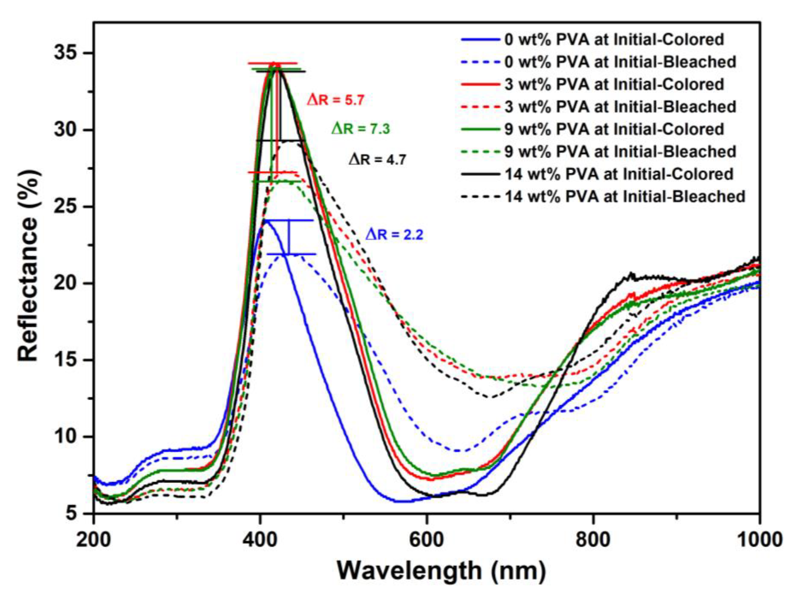 Polymers 16 01400 g005