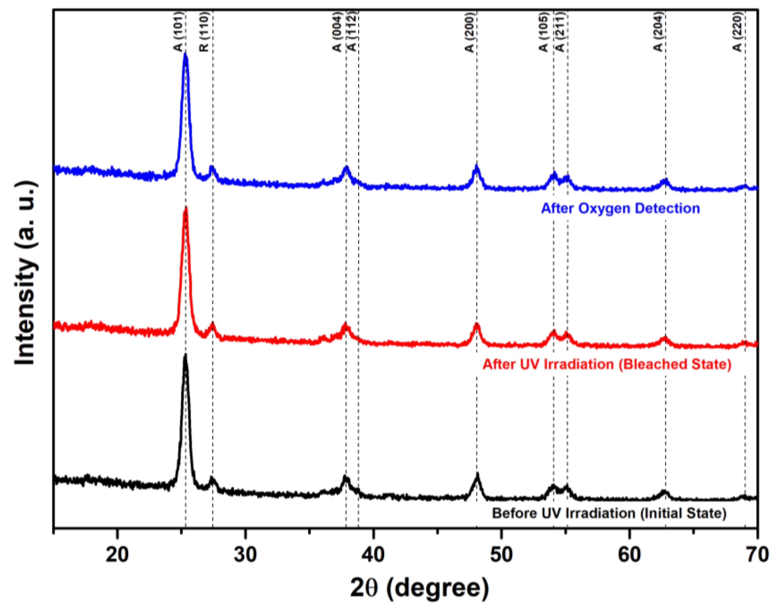Polymers 16 01400 g006