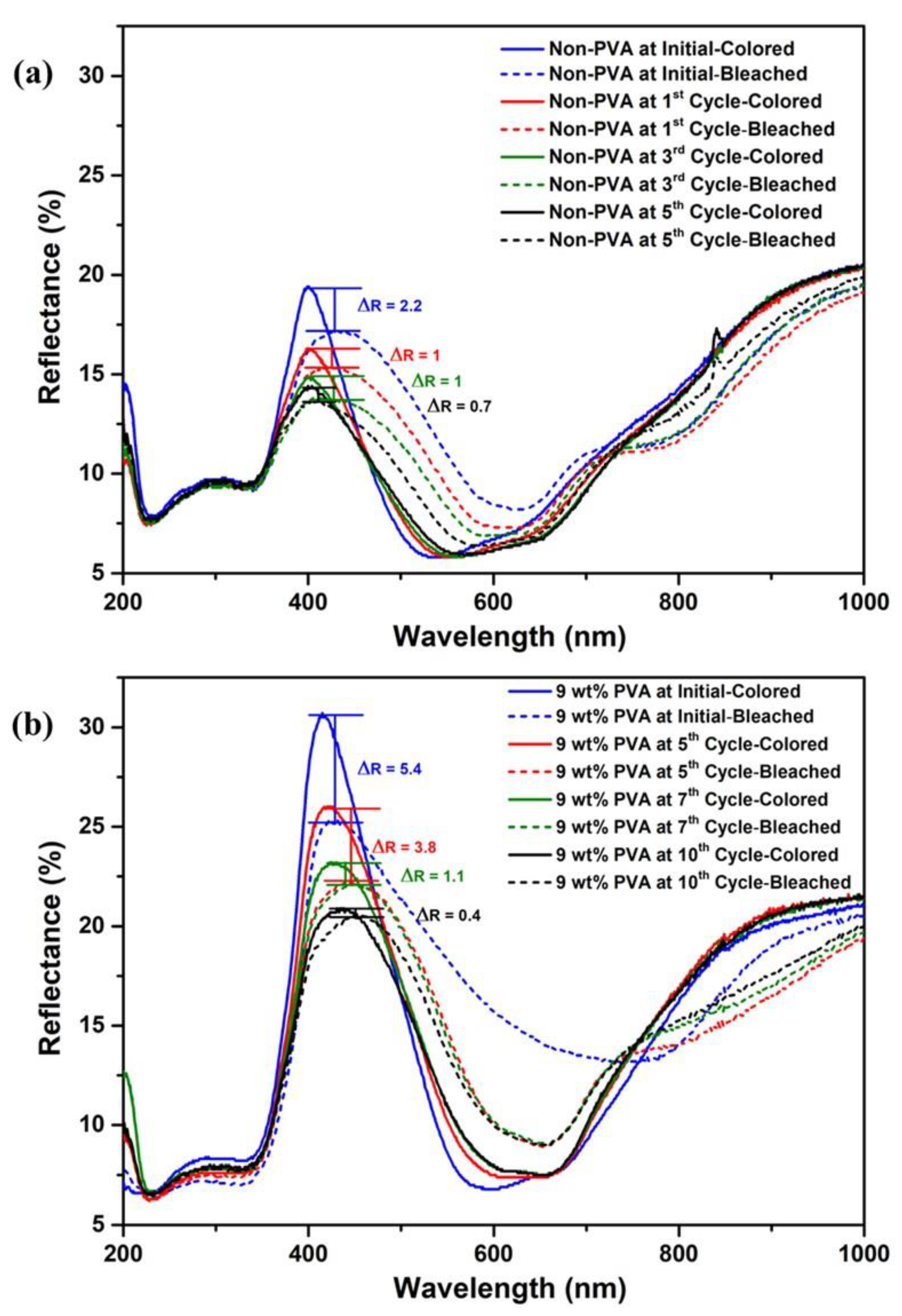 Polymers 16 01400 g007