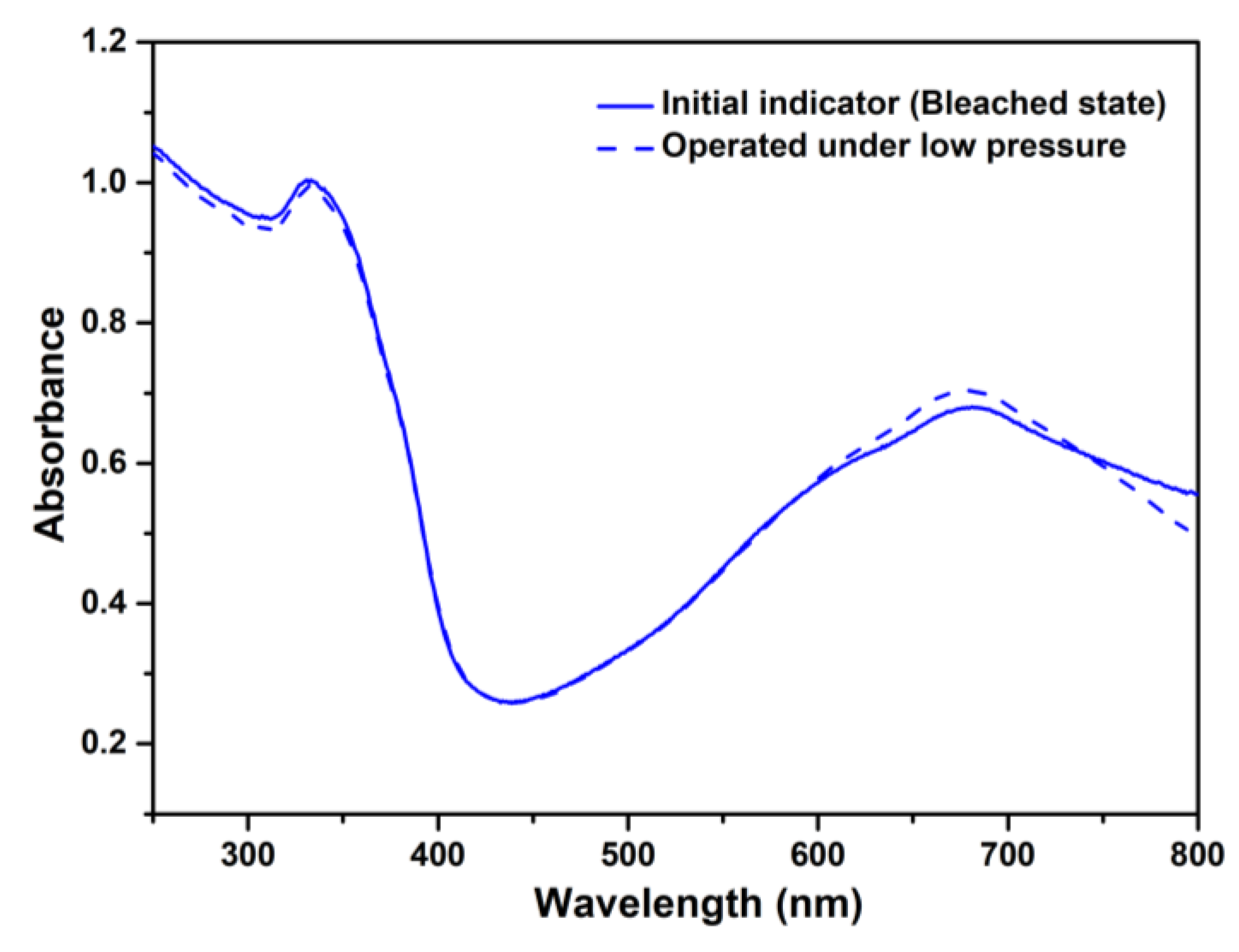 Polymers 16 01400 g008