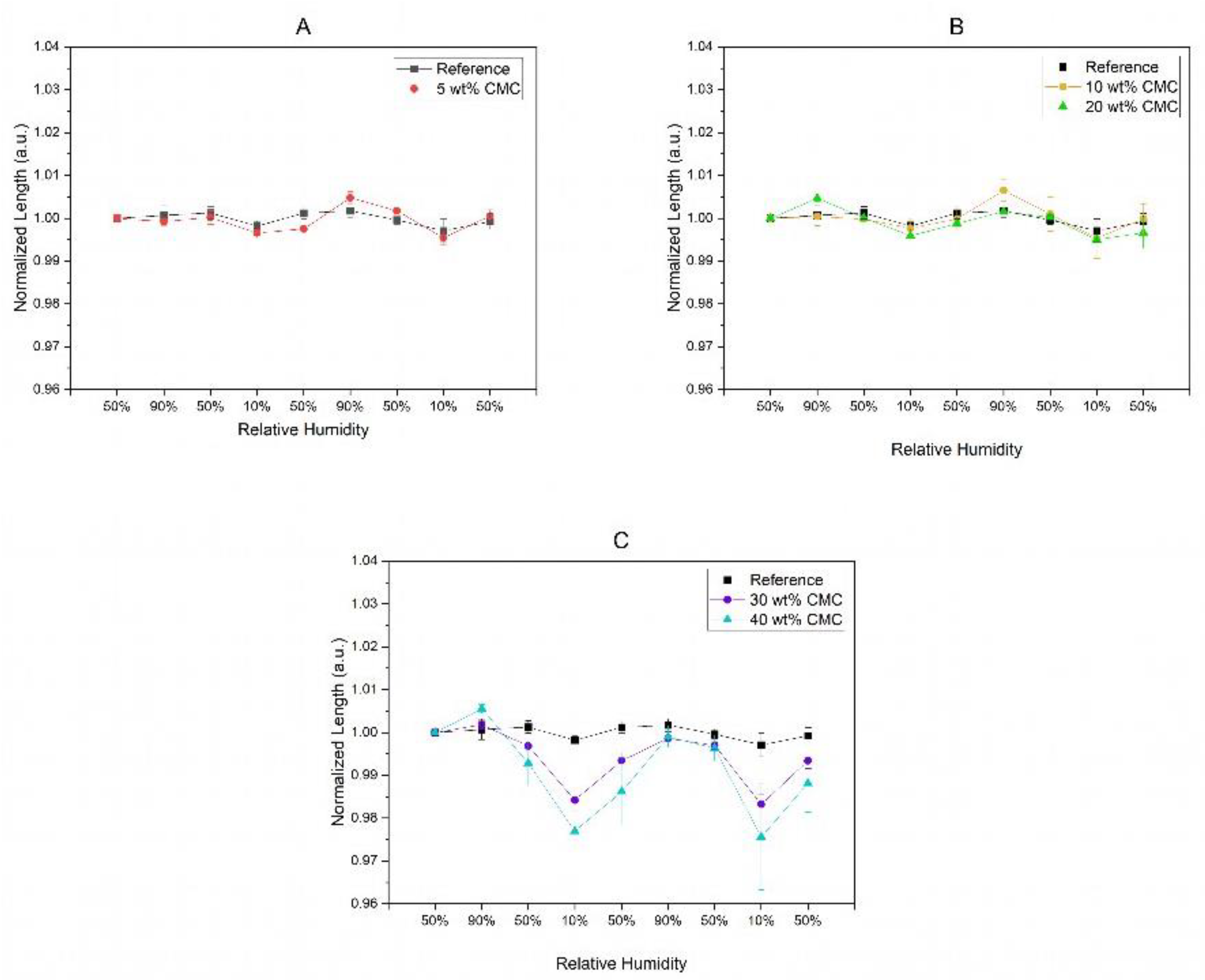 Polymers 16 01402 g005