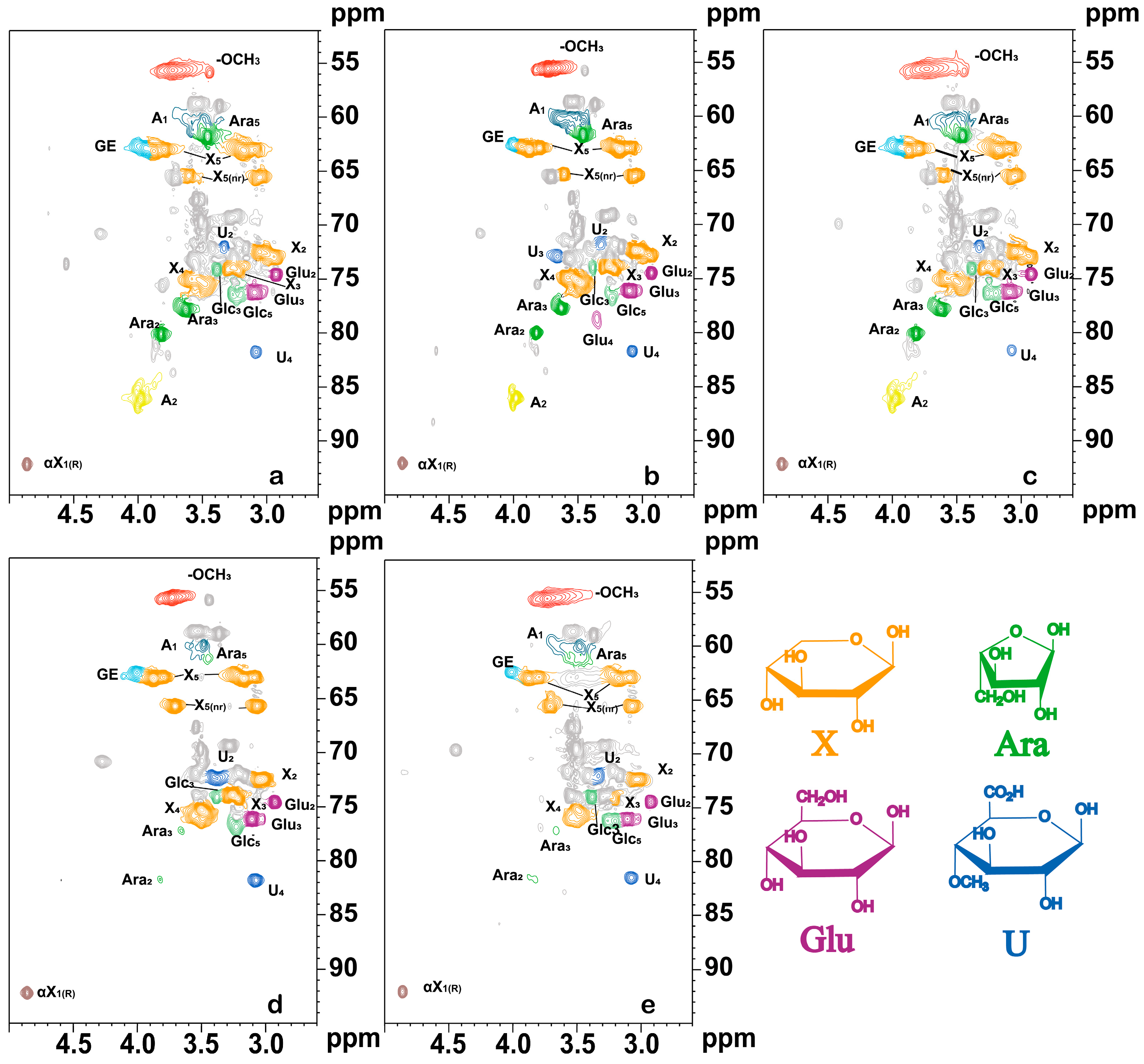 Polymers 16 01403 g003