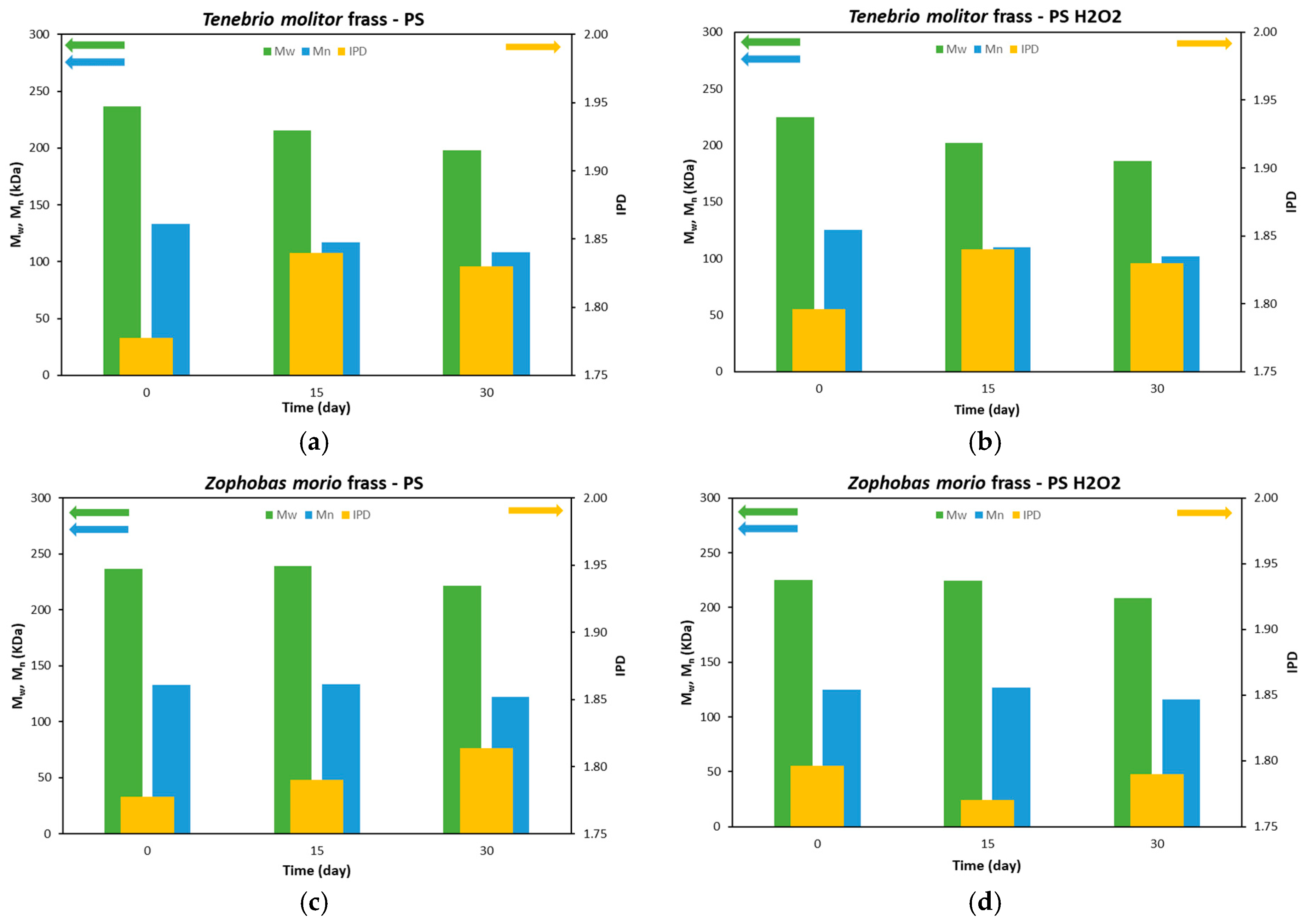 Polymers 16 01404 g004