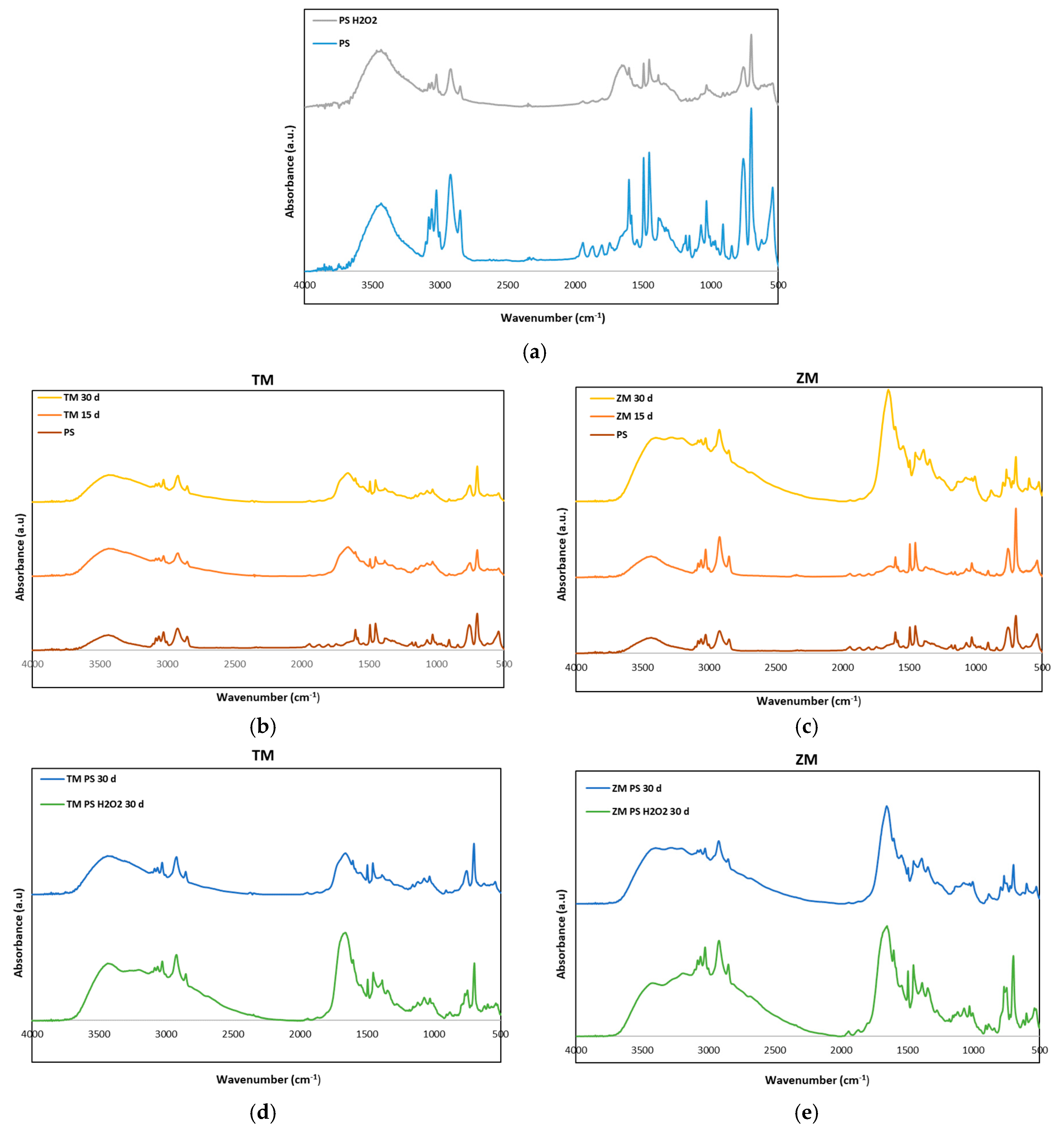 Polymers 16 01404 g005