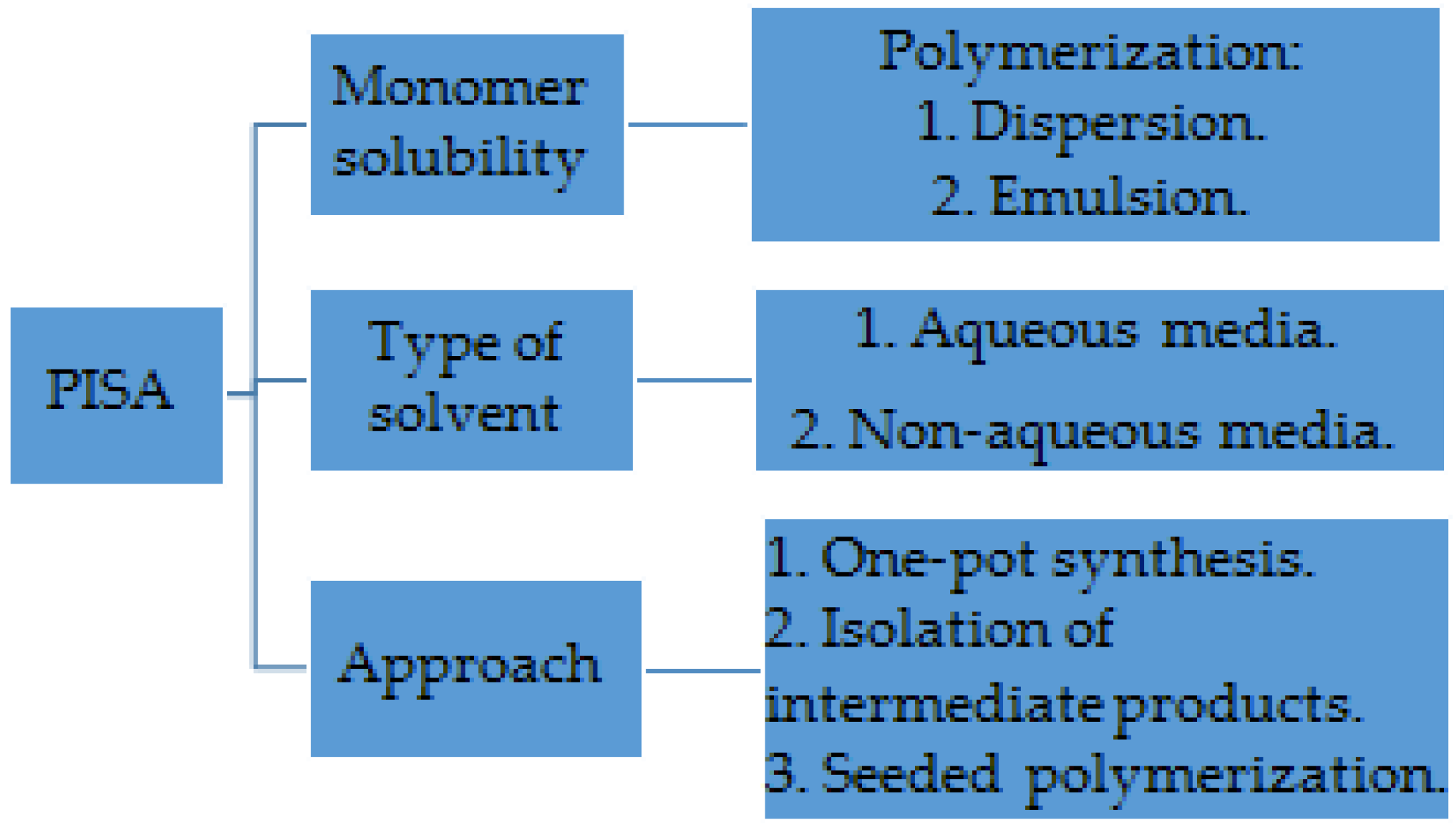 Polymers 16 01408 g003