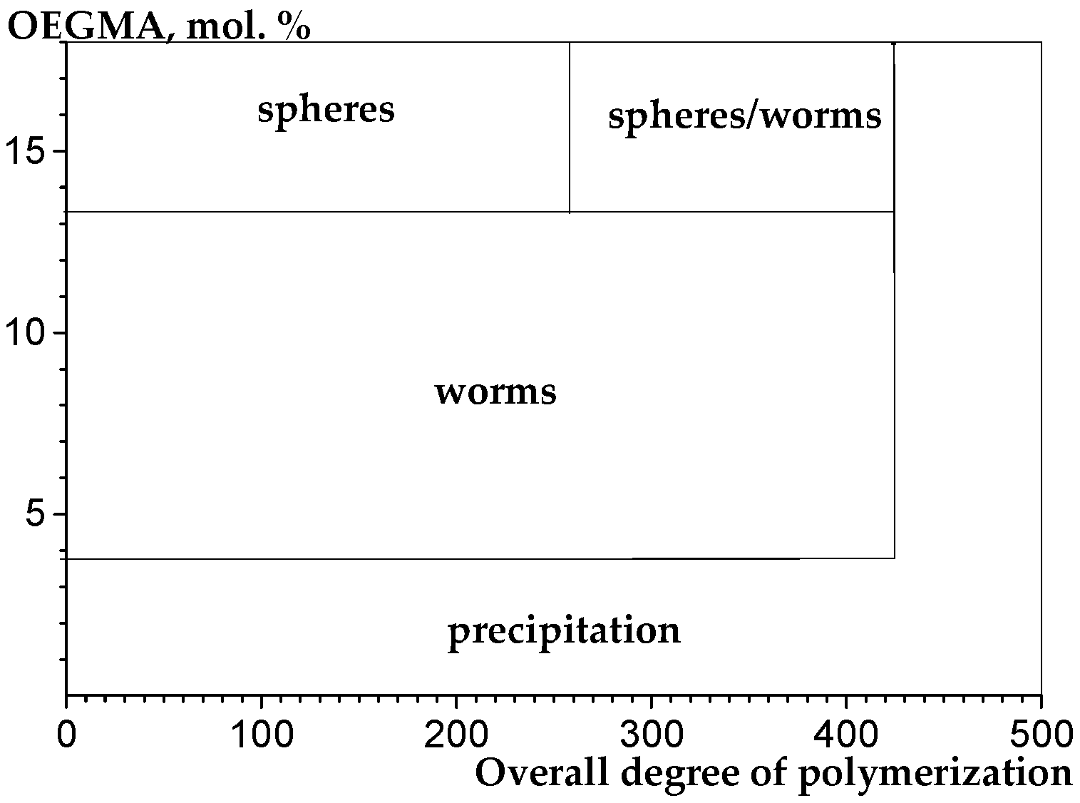 Polymers 16 01408 g004