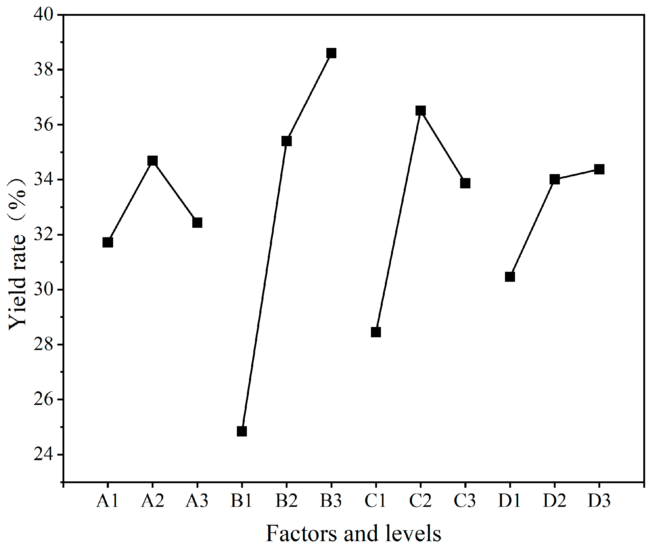 Polymers 16 01410 g002