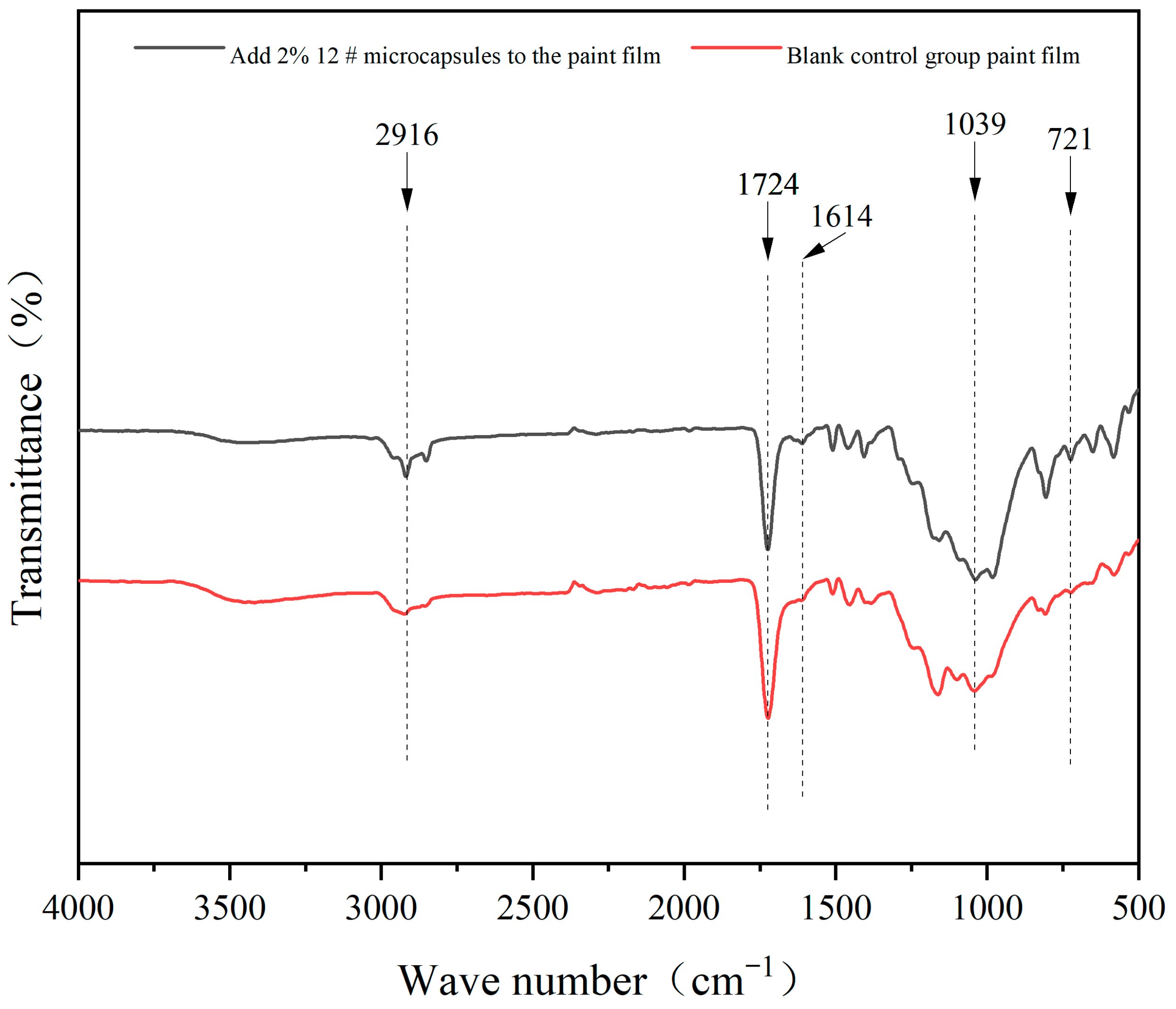 Polymers 16 01410 g010