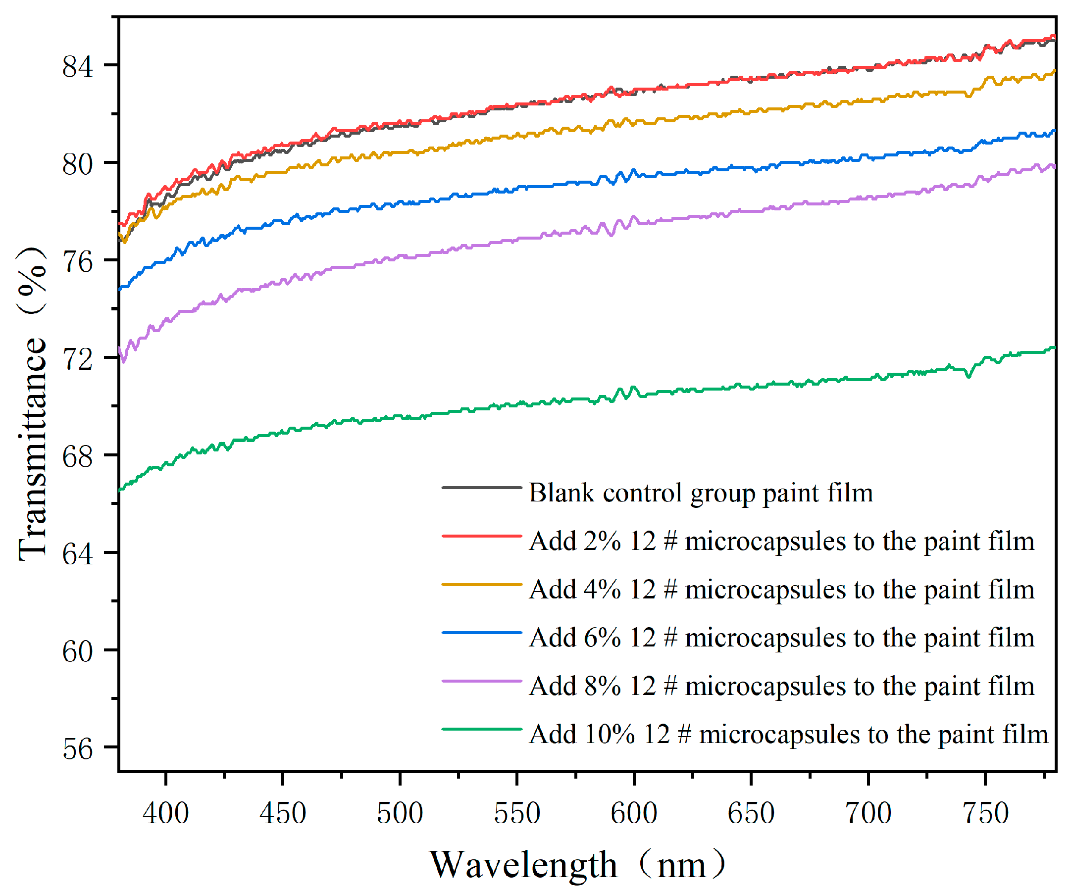 Polymers 16 01410 g013