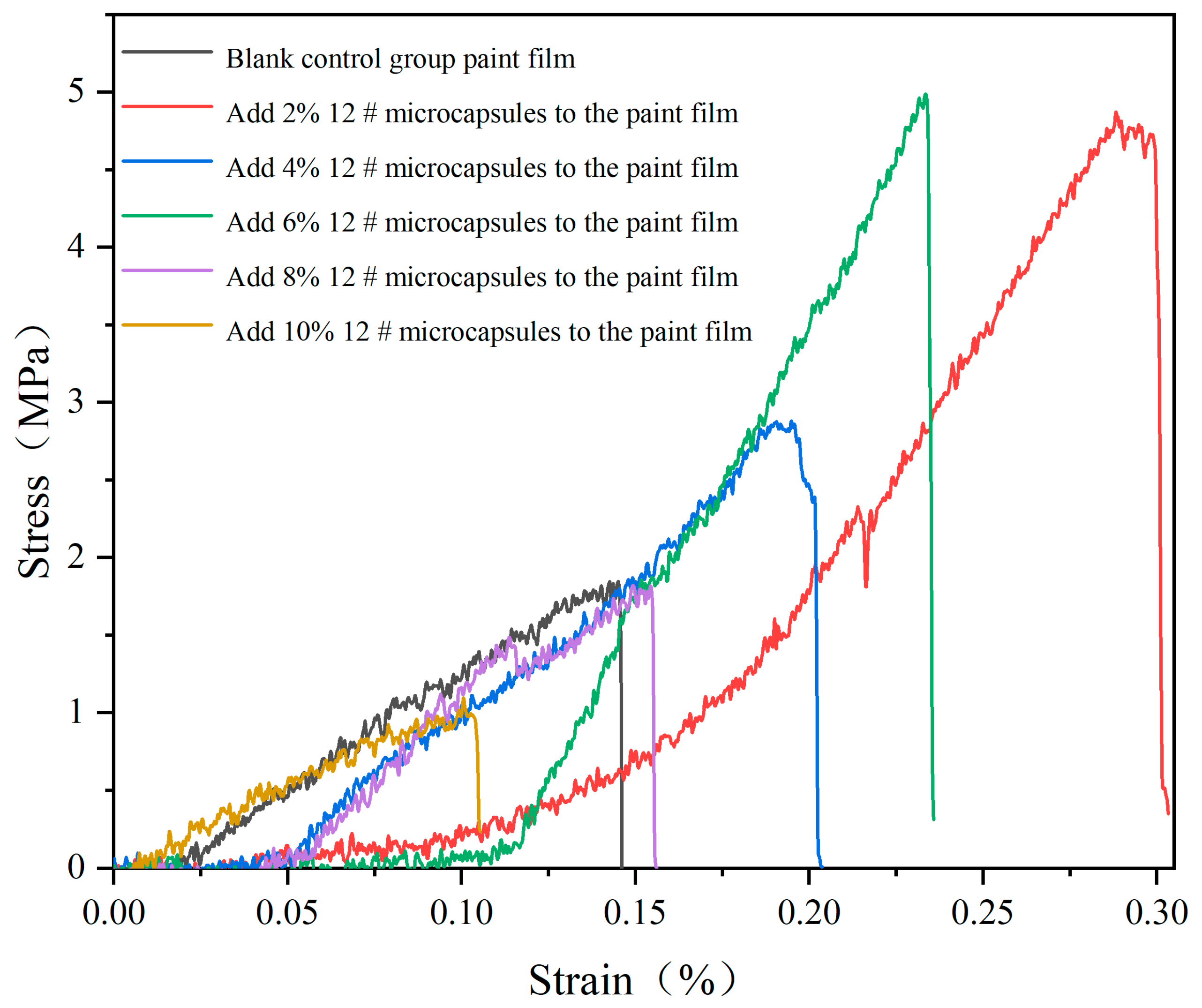 Polymers 16 01410 g014
