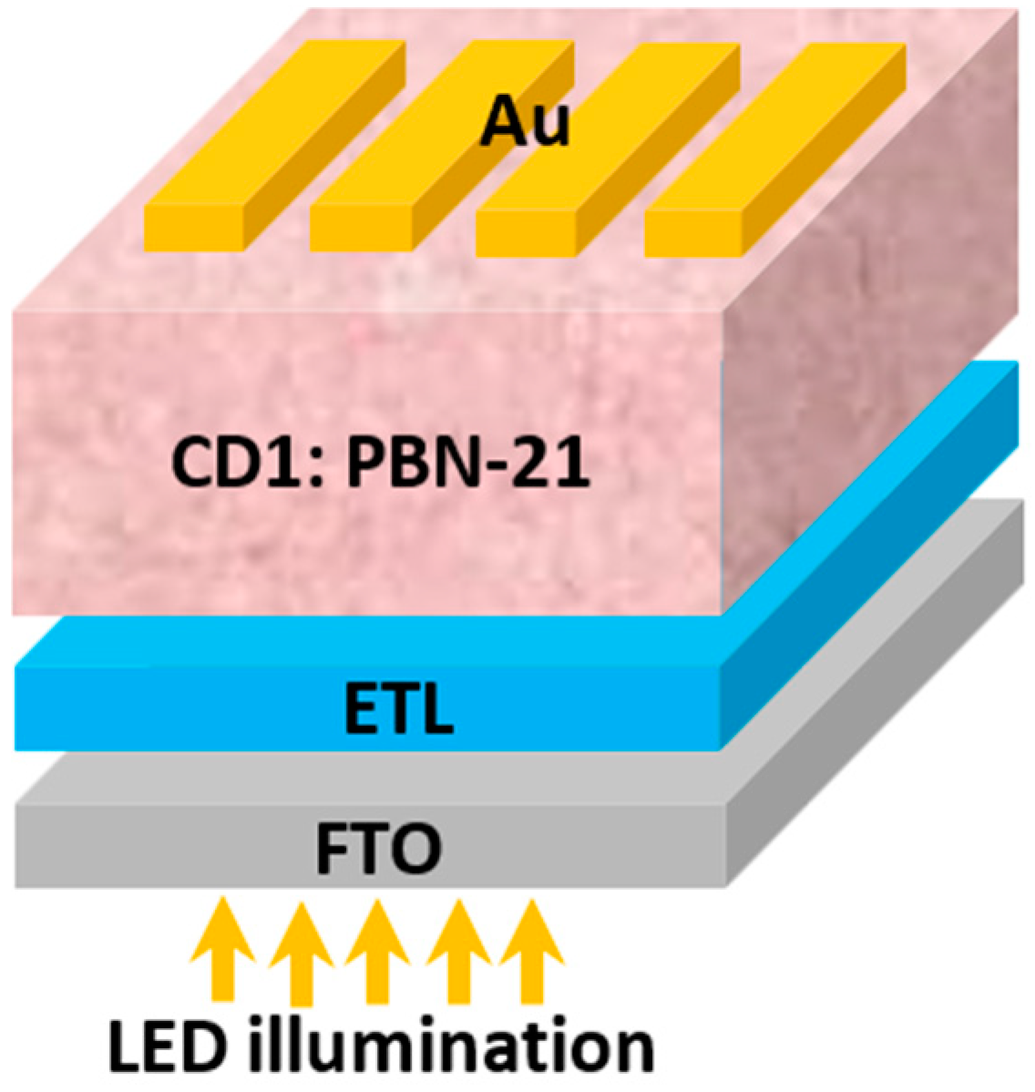 Polymers 16 01412 g008