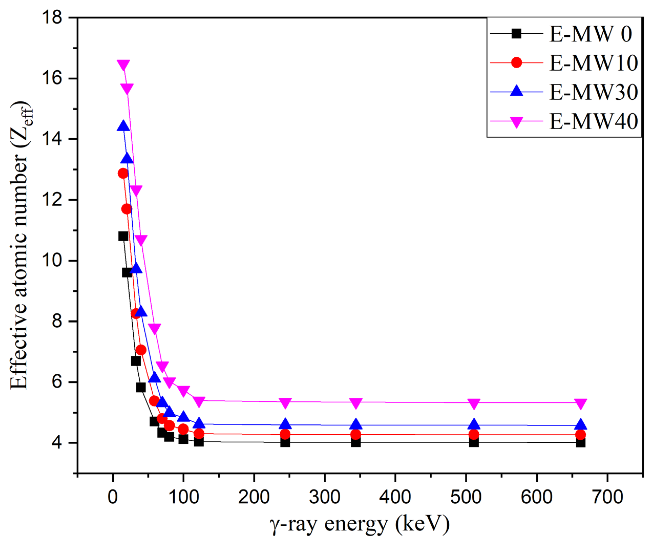 Polymers 16 01415 g005