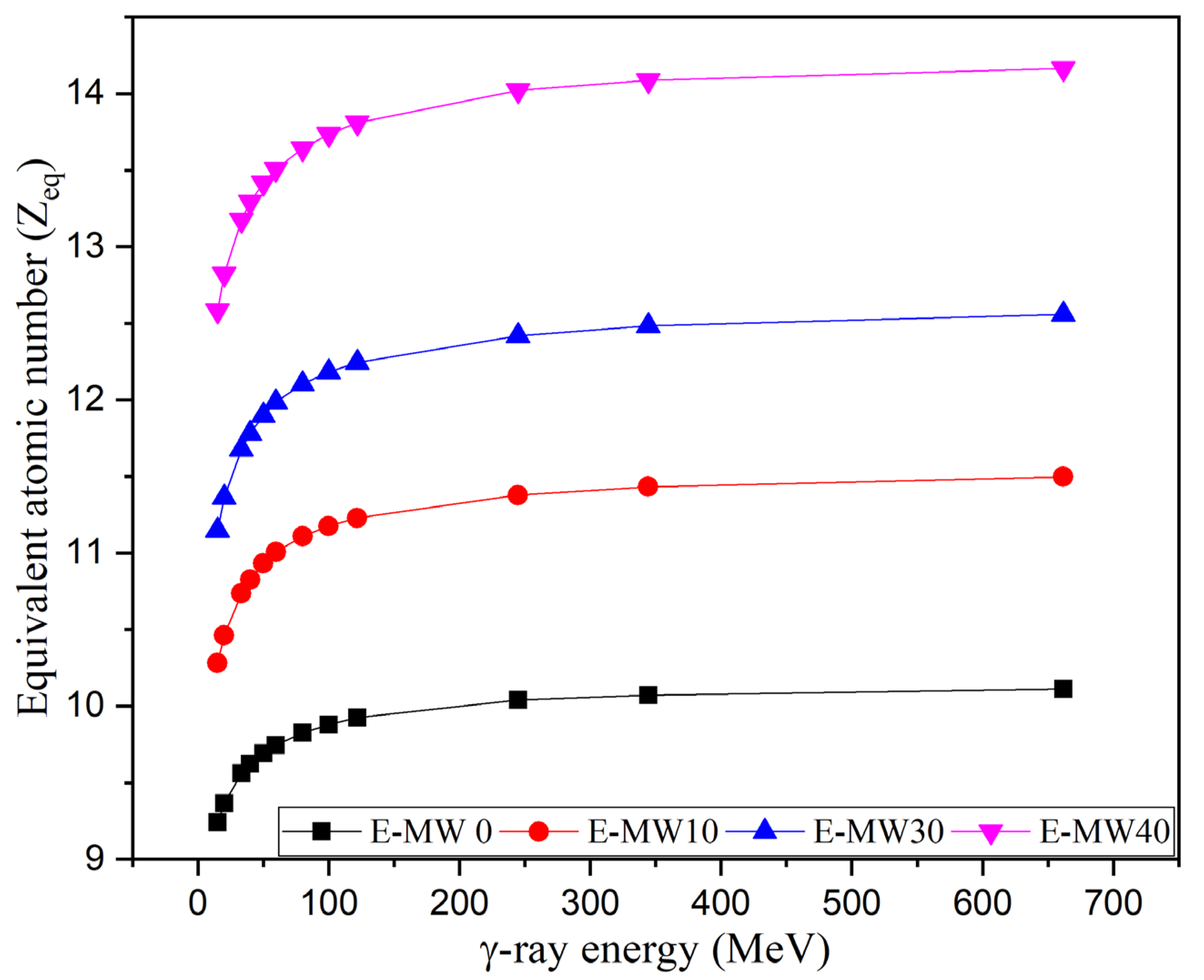 Polymers 16 01415 g010