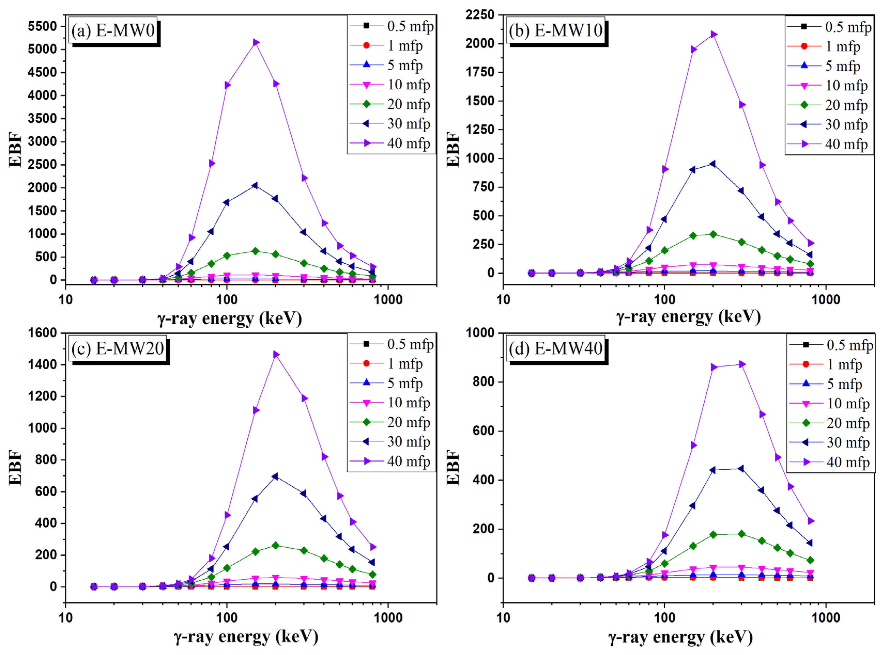 Polymers 16 01415 g011